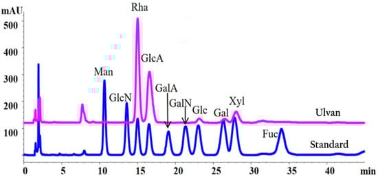 Marinedrugs 20 00168 g0a1 550