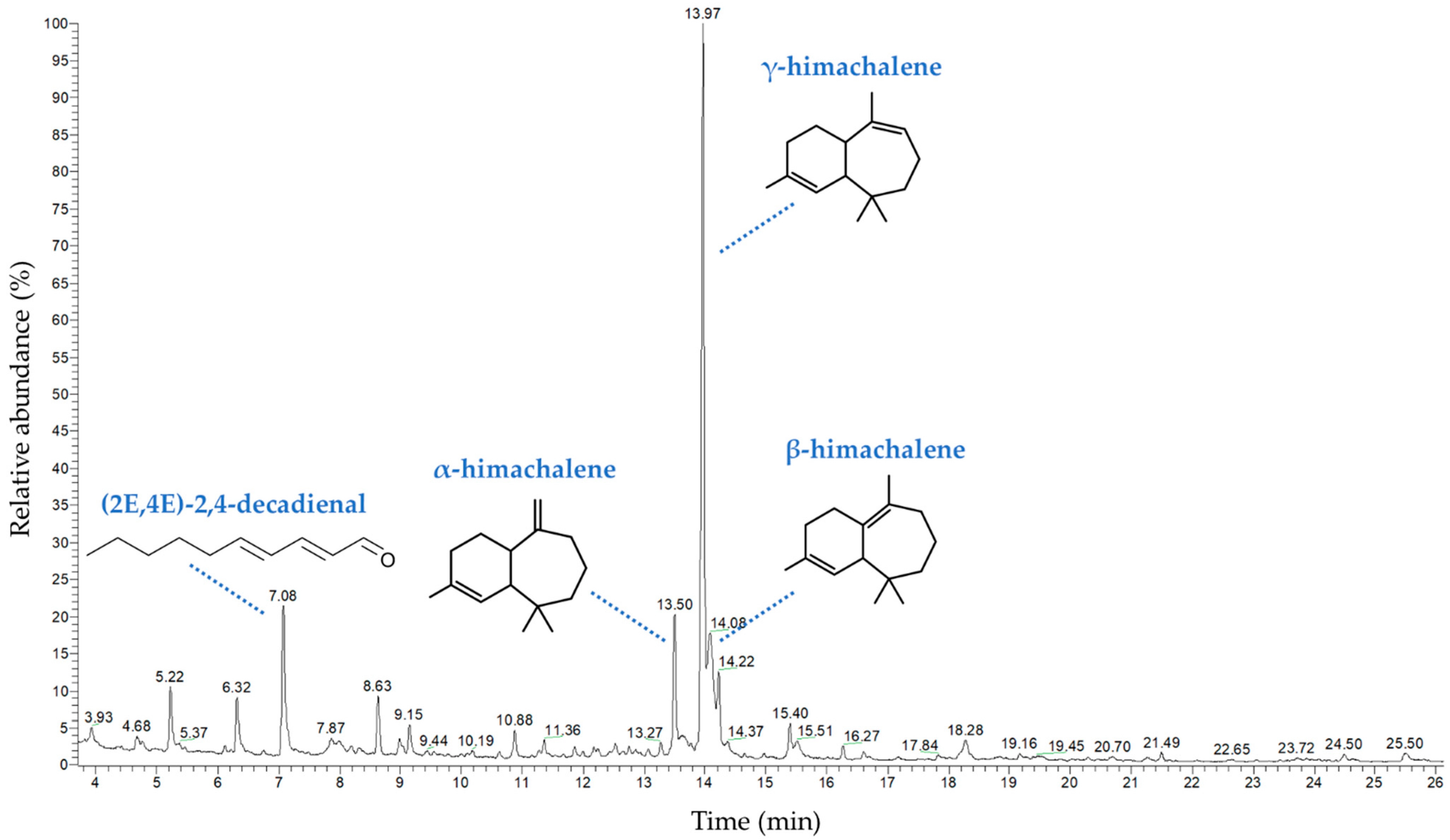 Marinedrugs 20 00169 g002