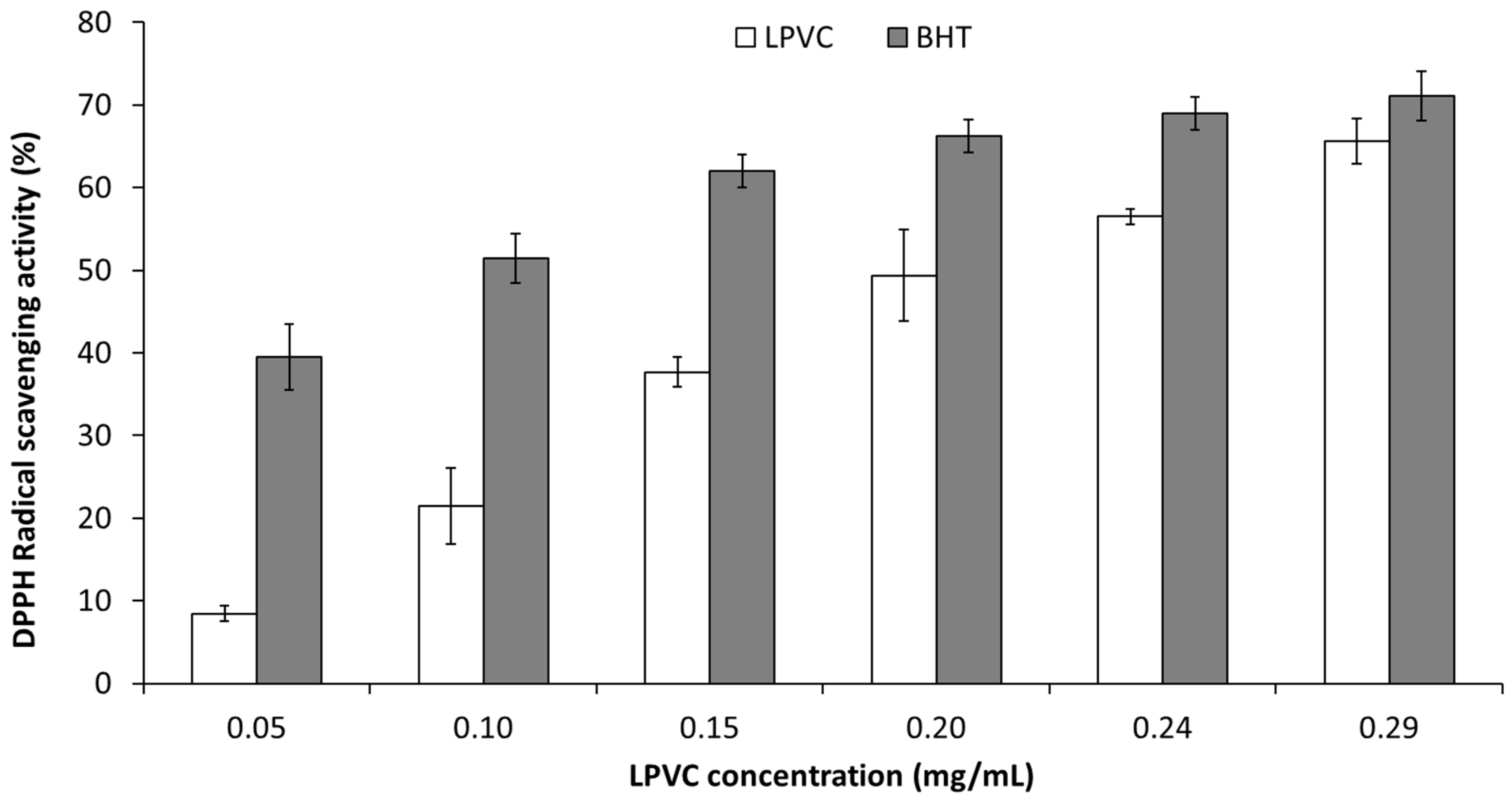 Marinedrugs 20 00169 g003