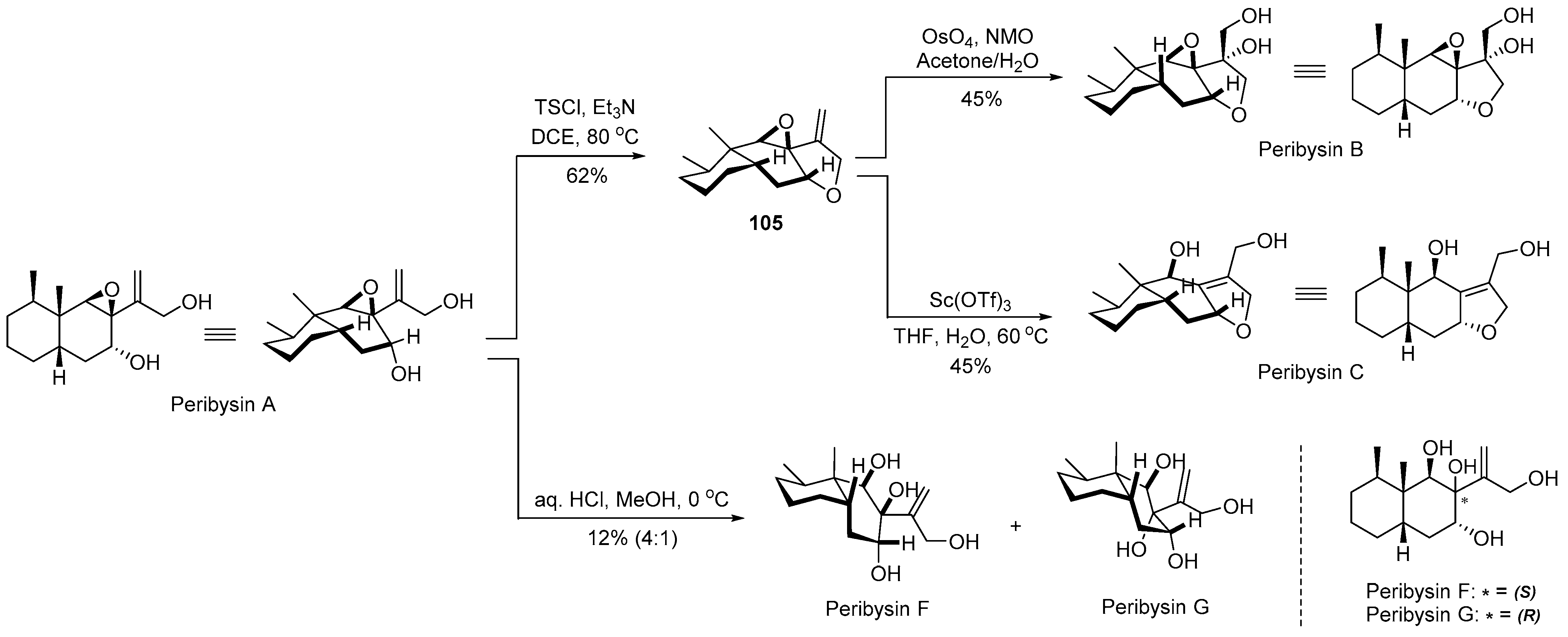Marinedrugs 20 00171 sch013