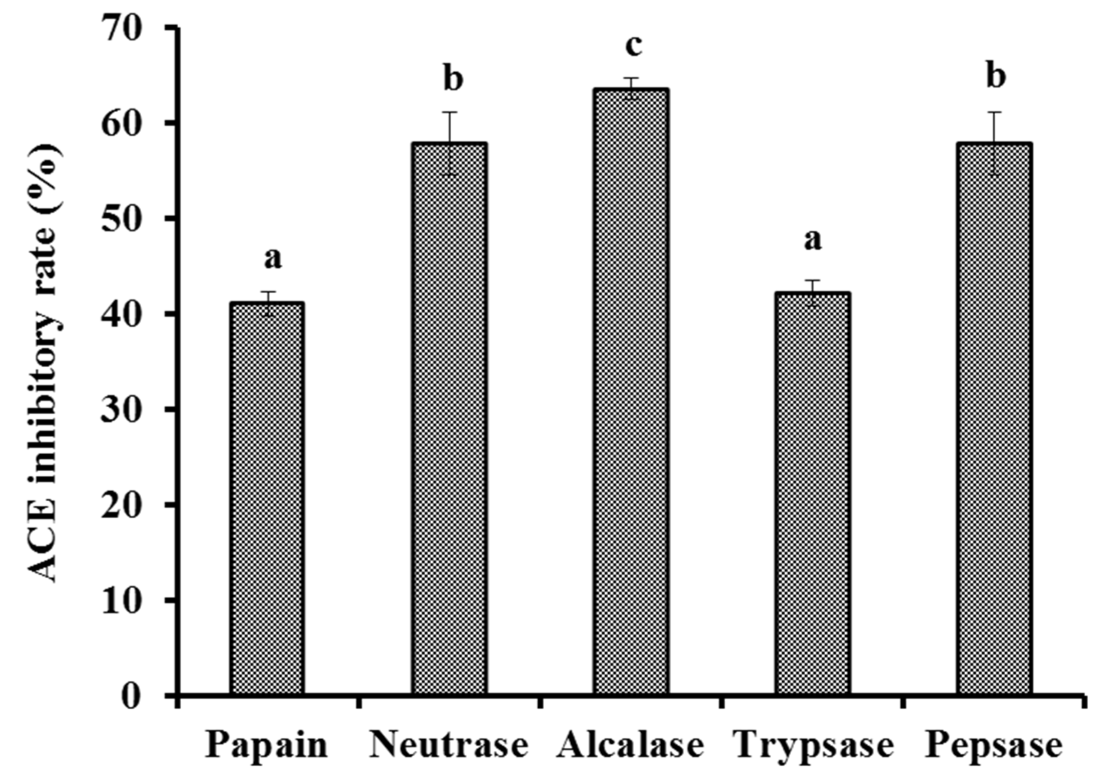 Marinedrugs 20 00176 g001