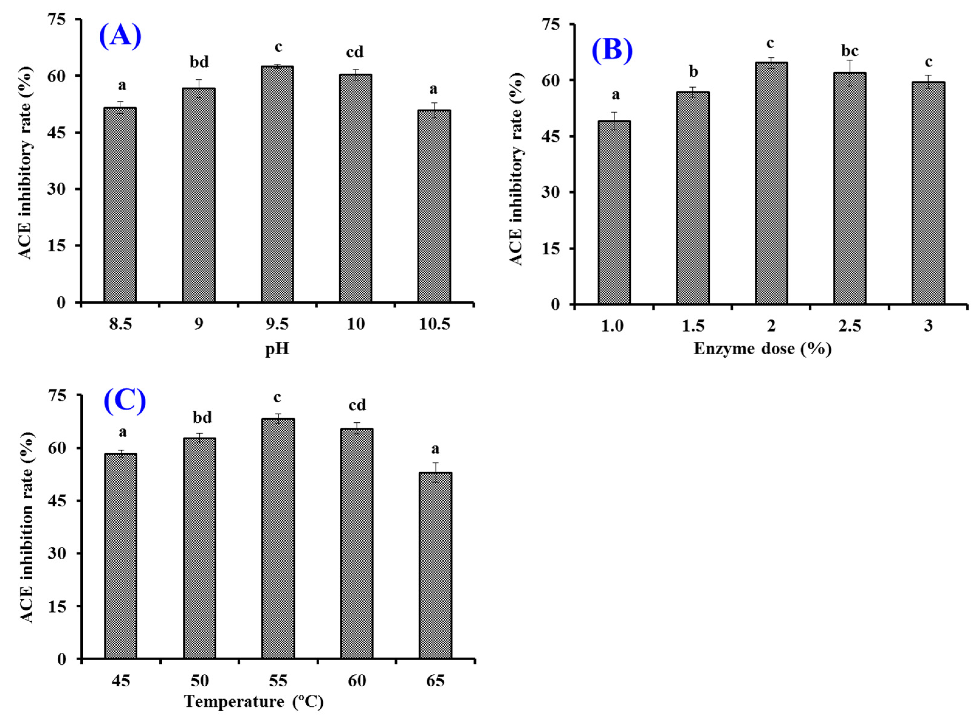 Marinedrugs 20 00176 g002