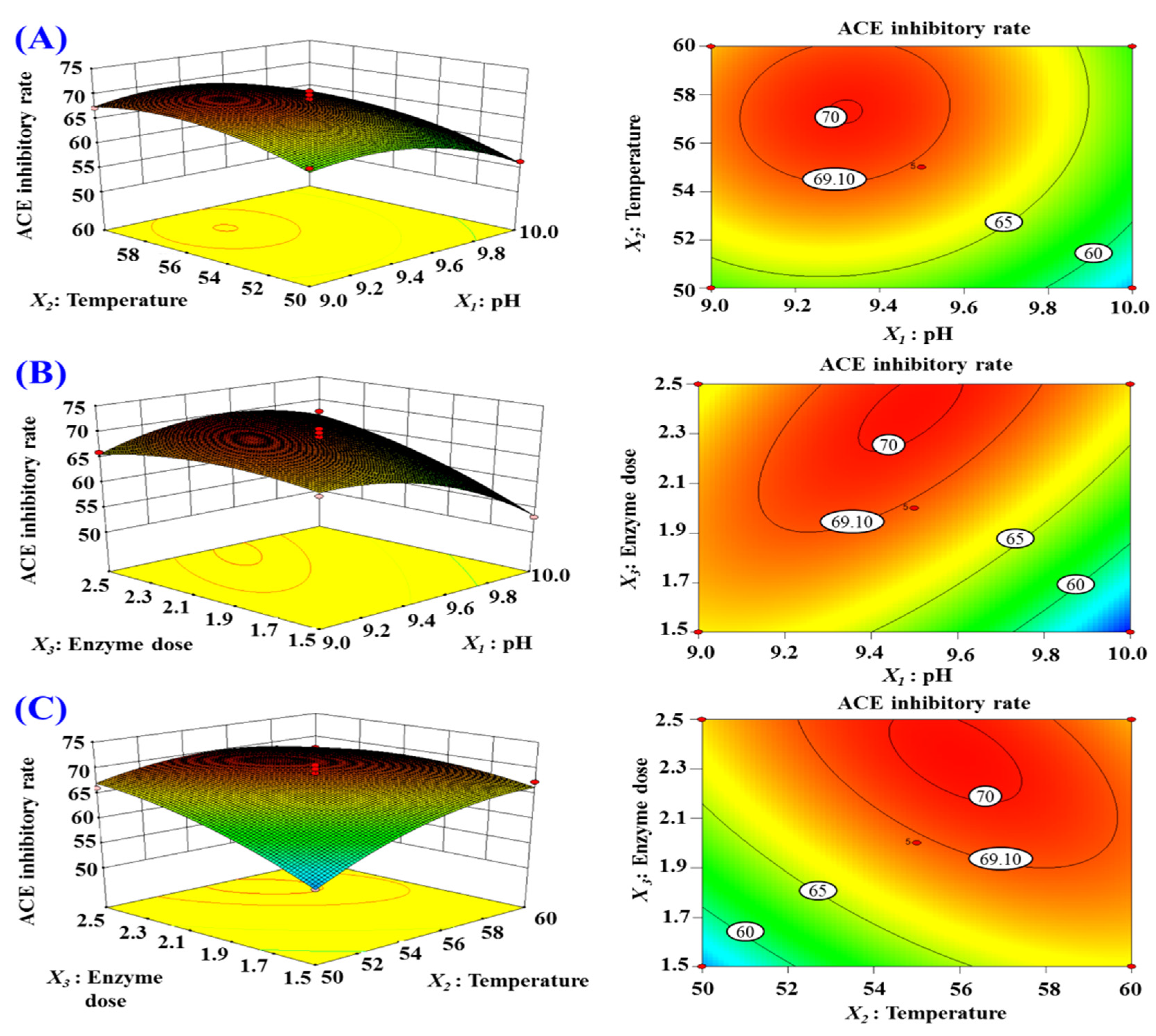 Marinedrugs 20 00176 g003