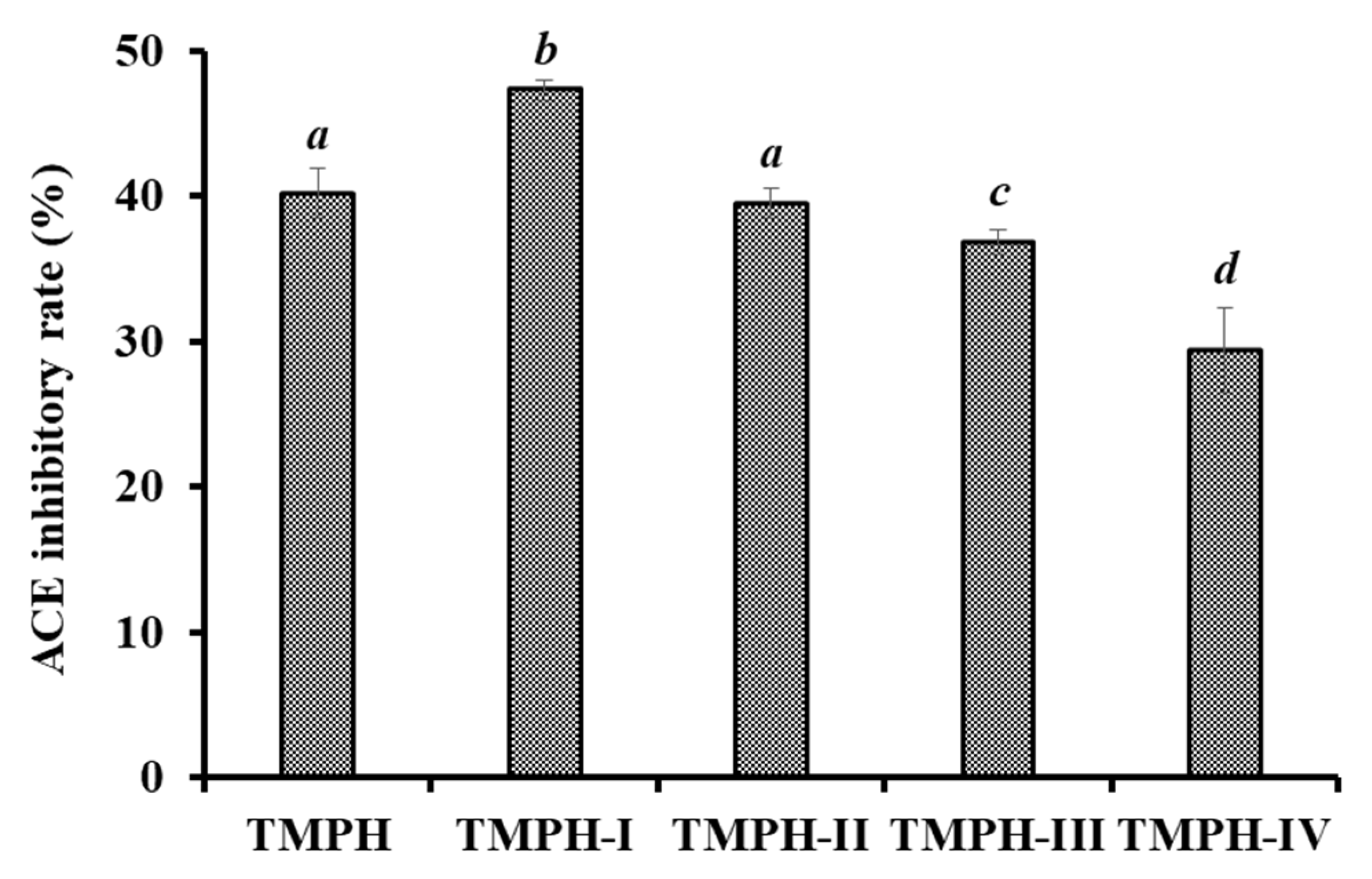 Marinedrugs 20 00176 g004