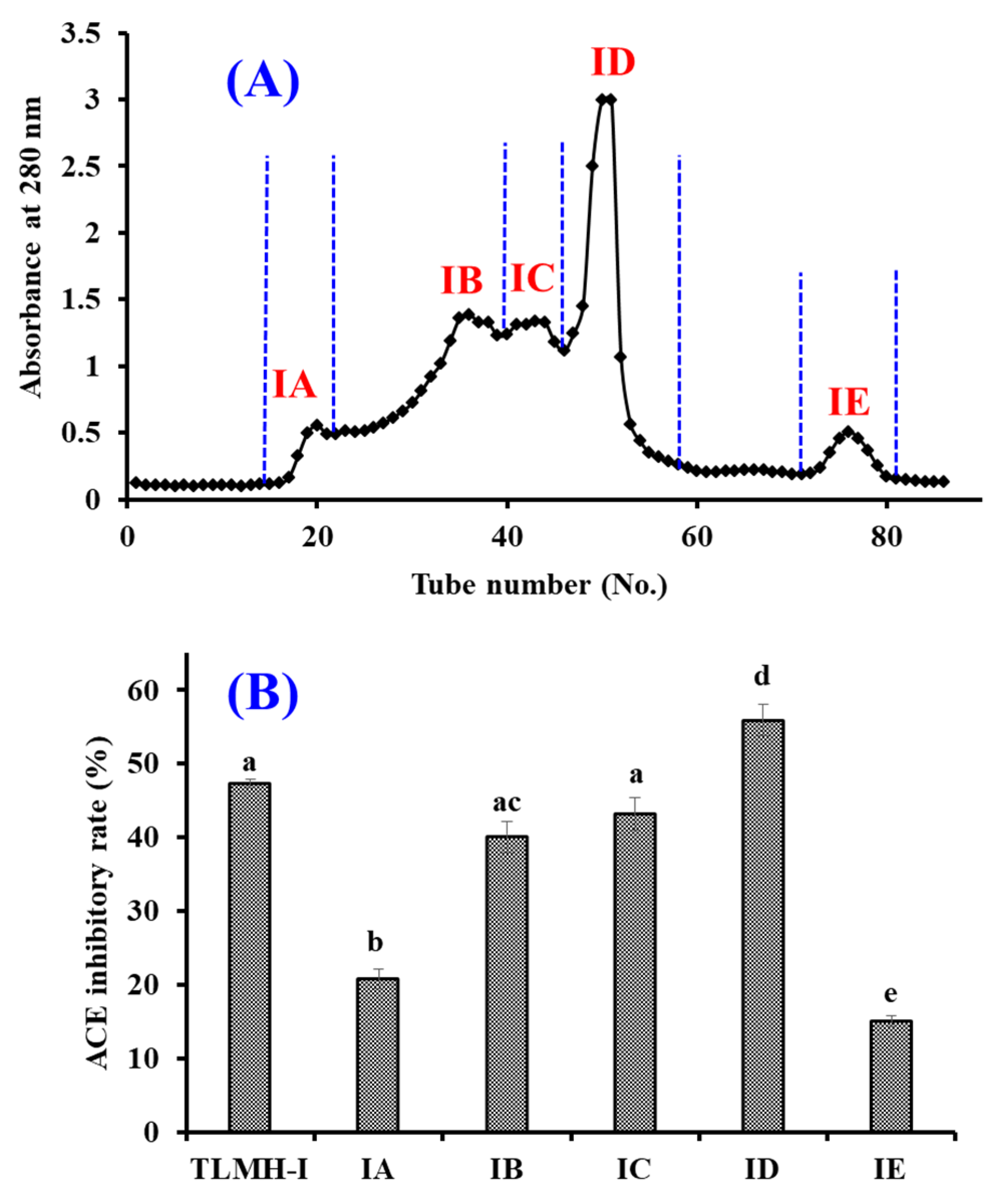 Marinedrugs 20 00176 g005