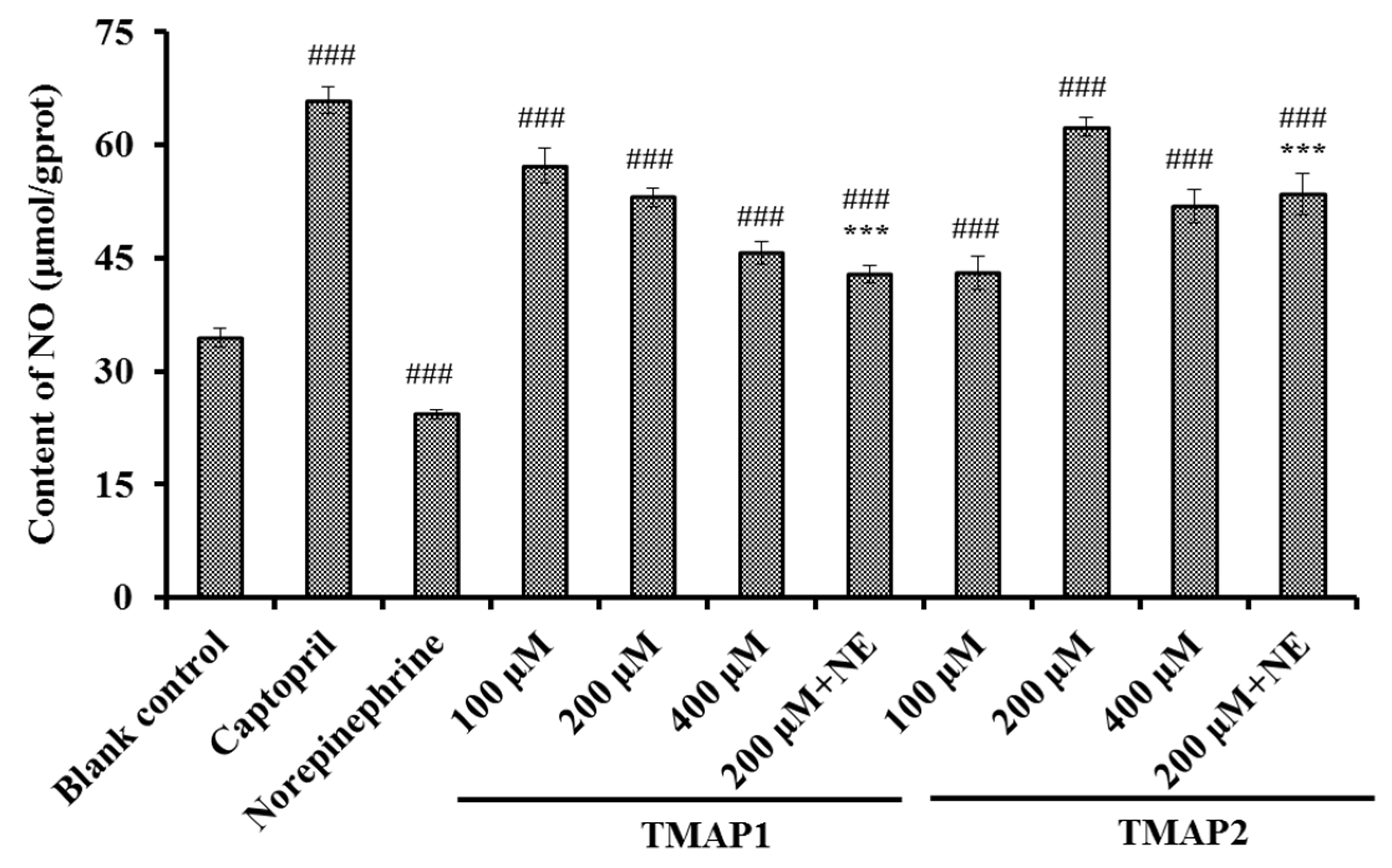 Marinedrugs 20 00176 g010