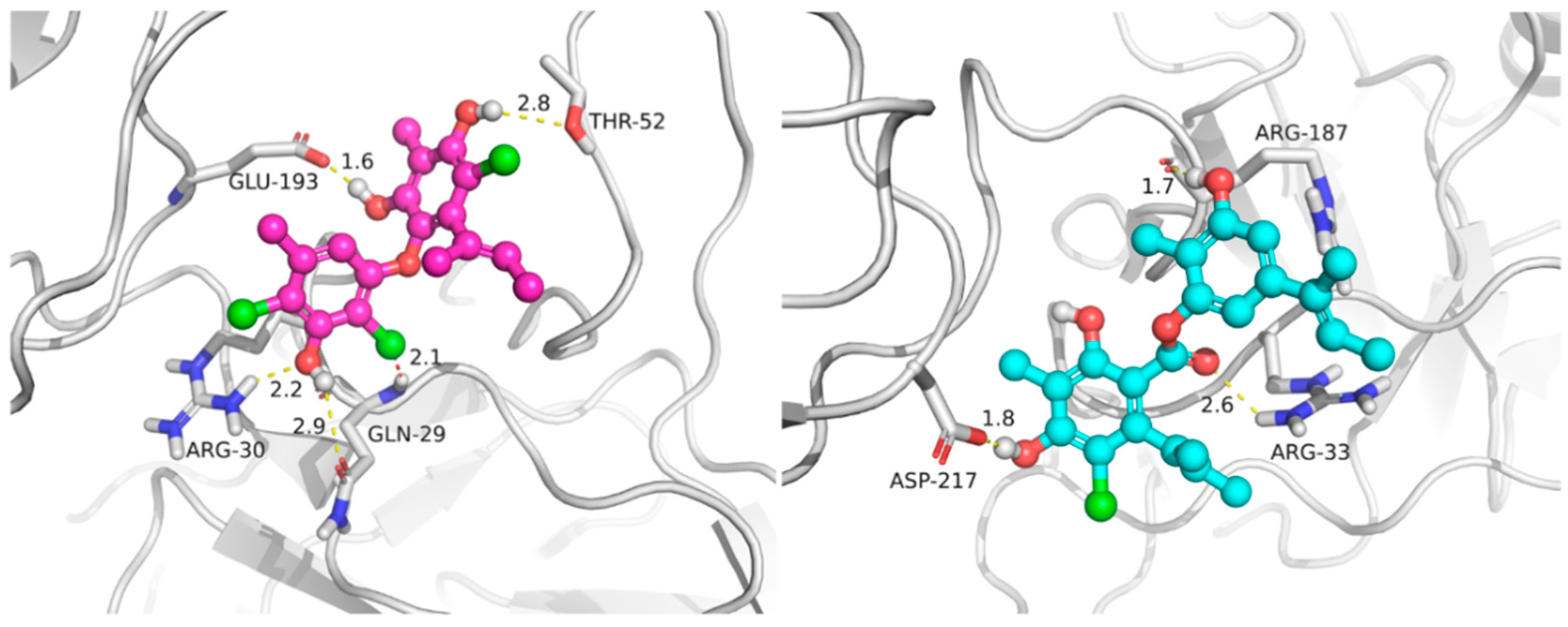 Marinedrugs 20 00178 g005