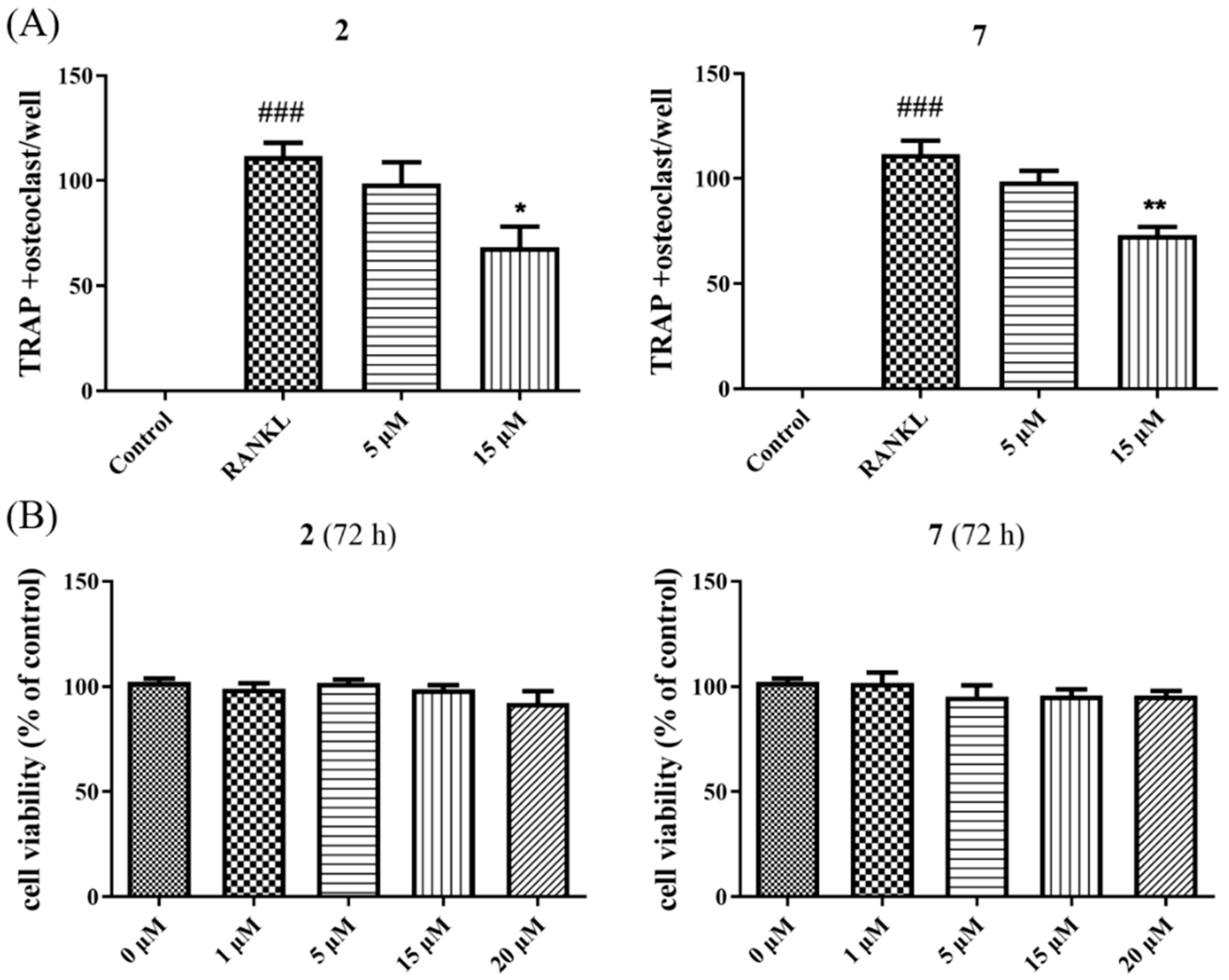 Marinedrugs 20 00178 g007