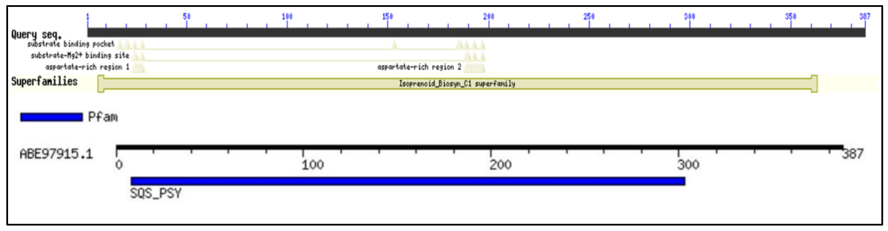 Marinedrugs 20 00180 g001 Marinedrugs 20 00180 g001