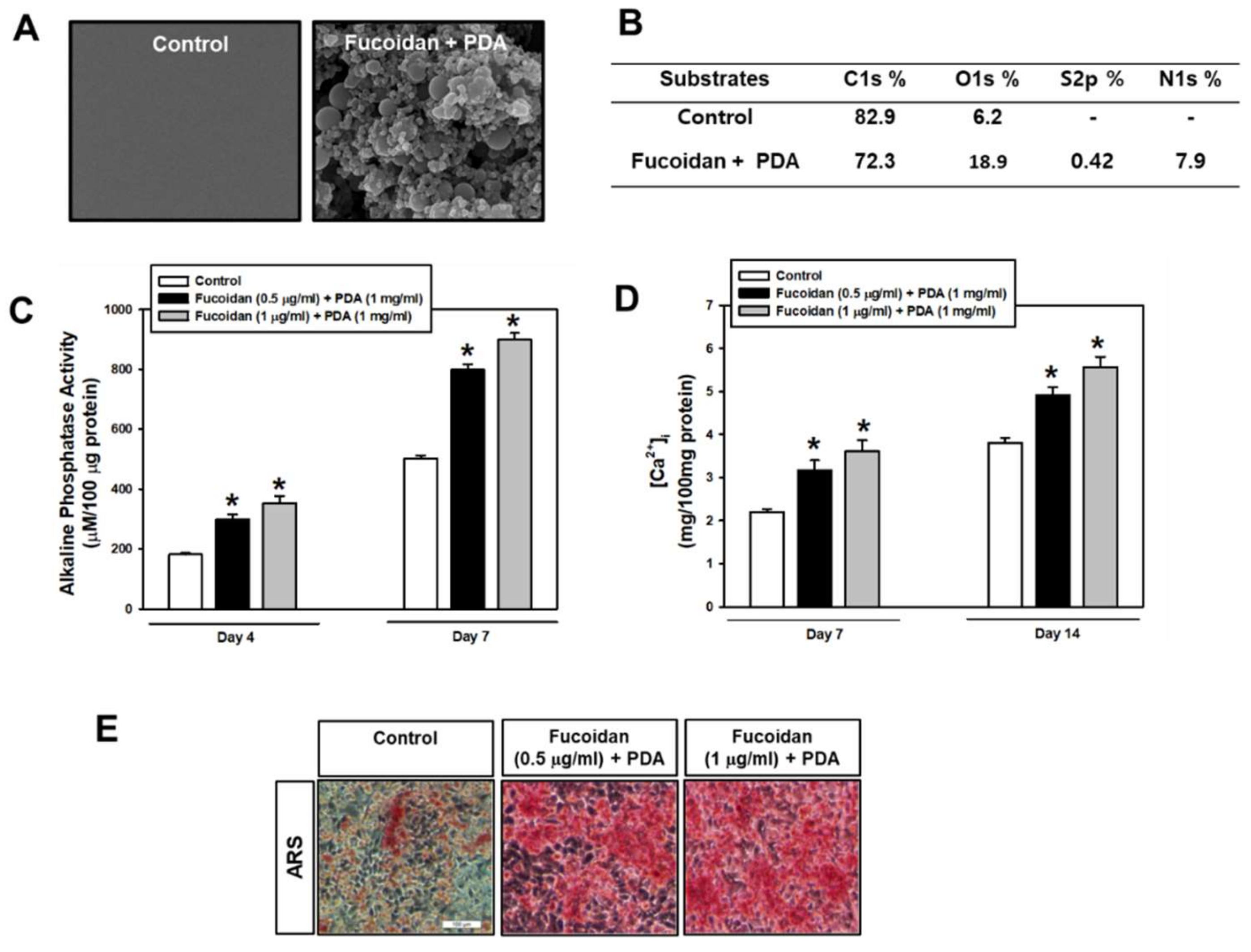 Marinedrugs 20 00181 g001