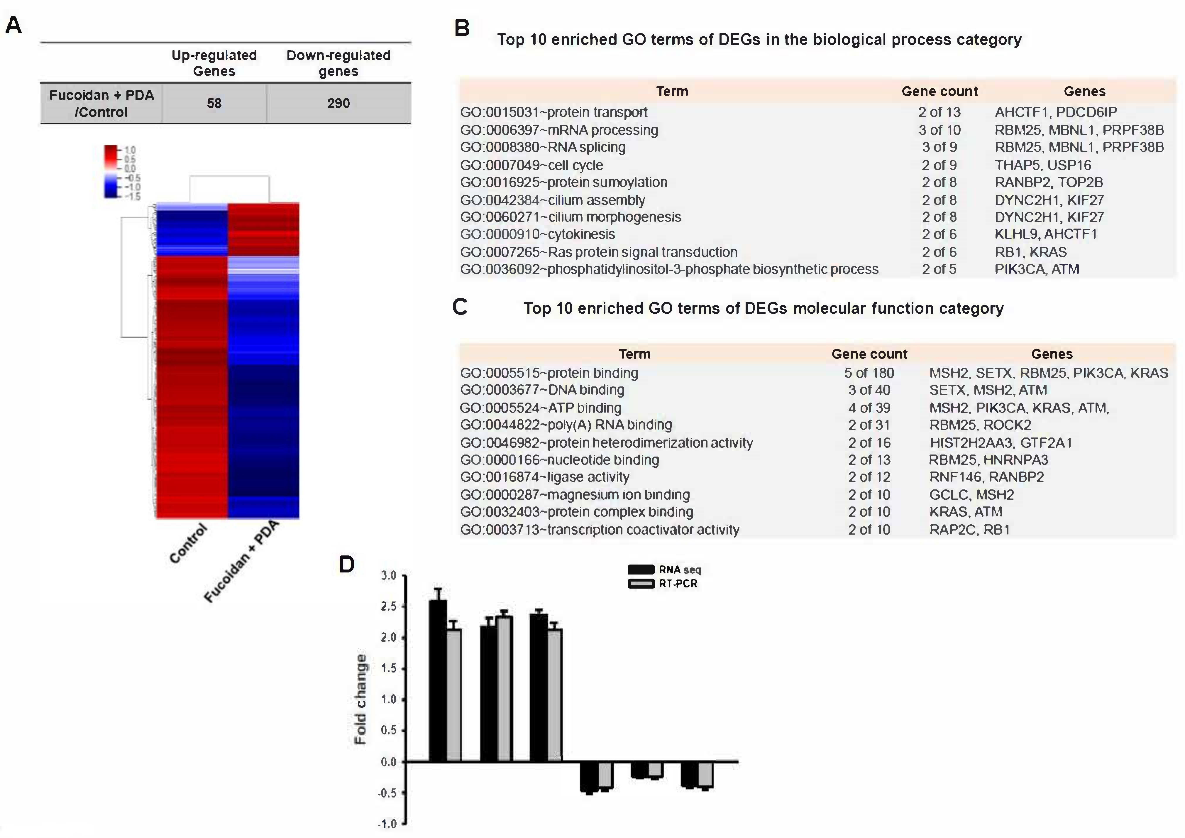 Marinedrugs 20 00181 g003