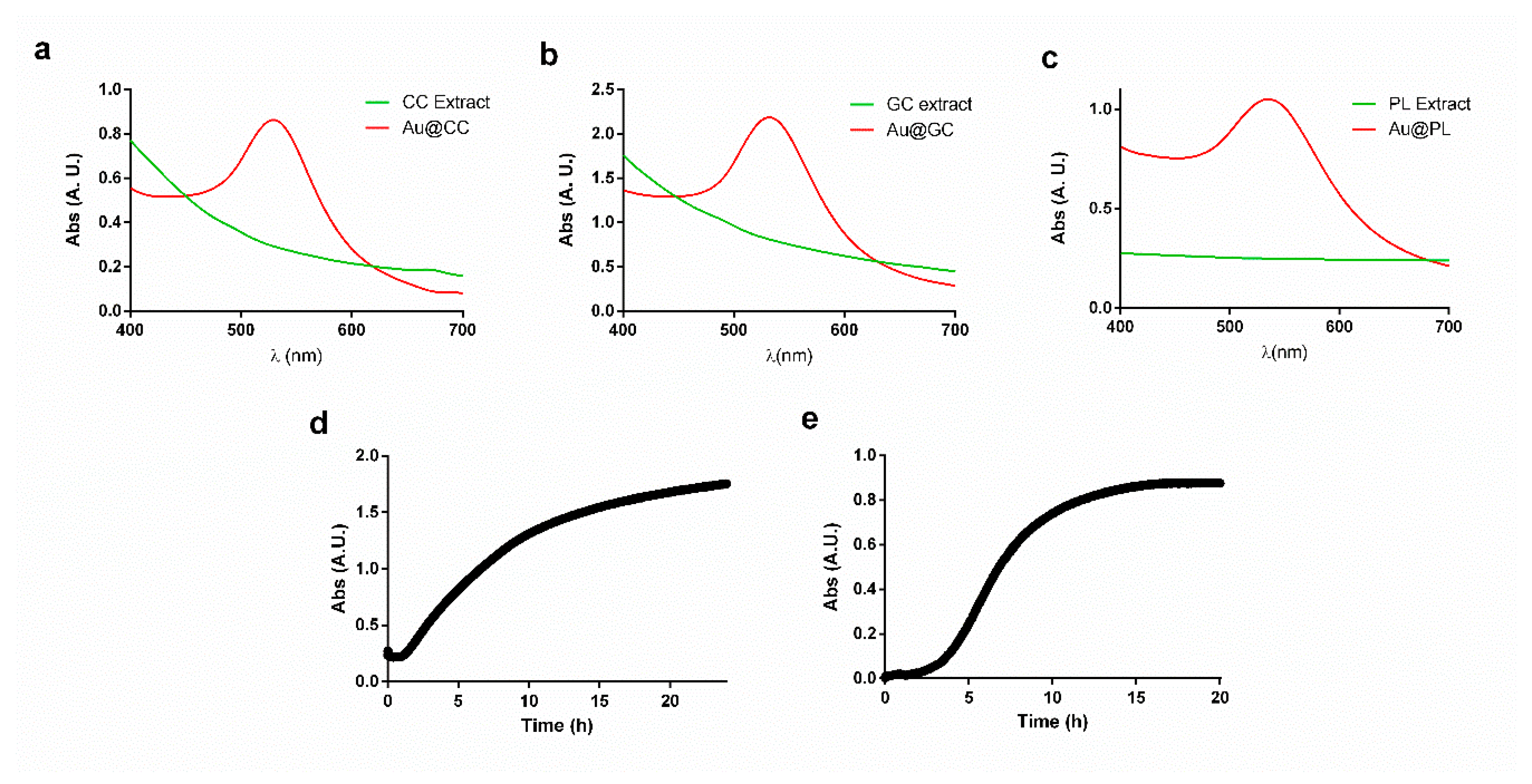Marinedrugs 20 00182 g001