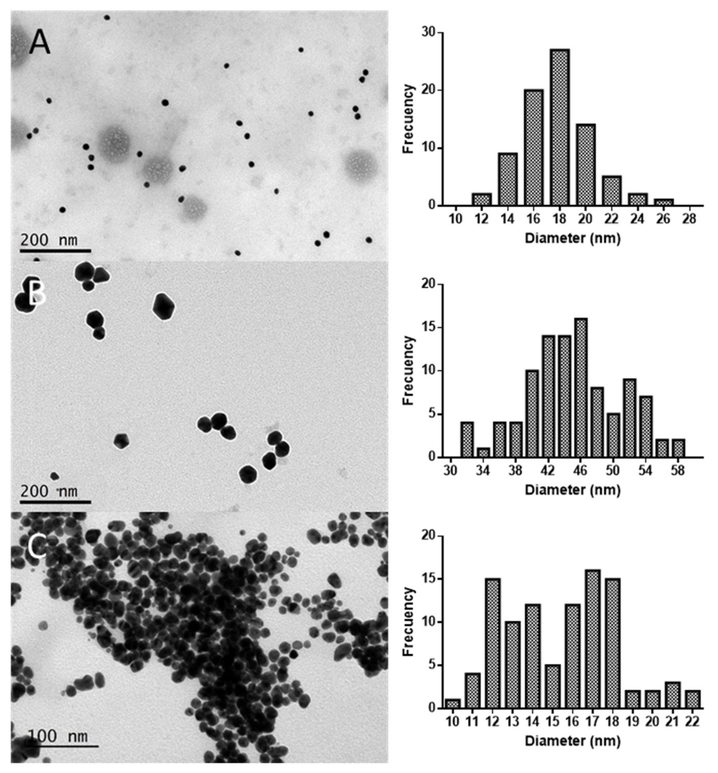Marinedrugs 20 00182 g002