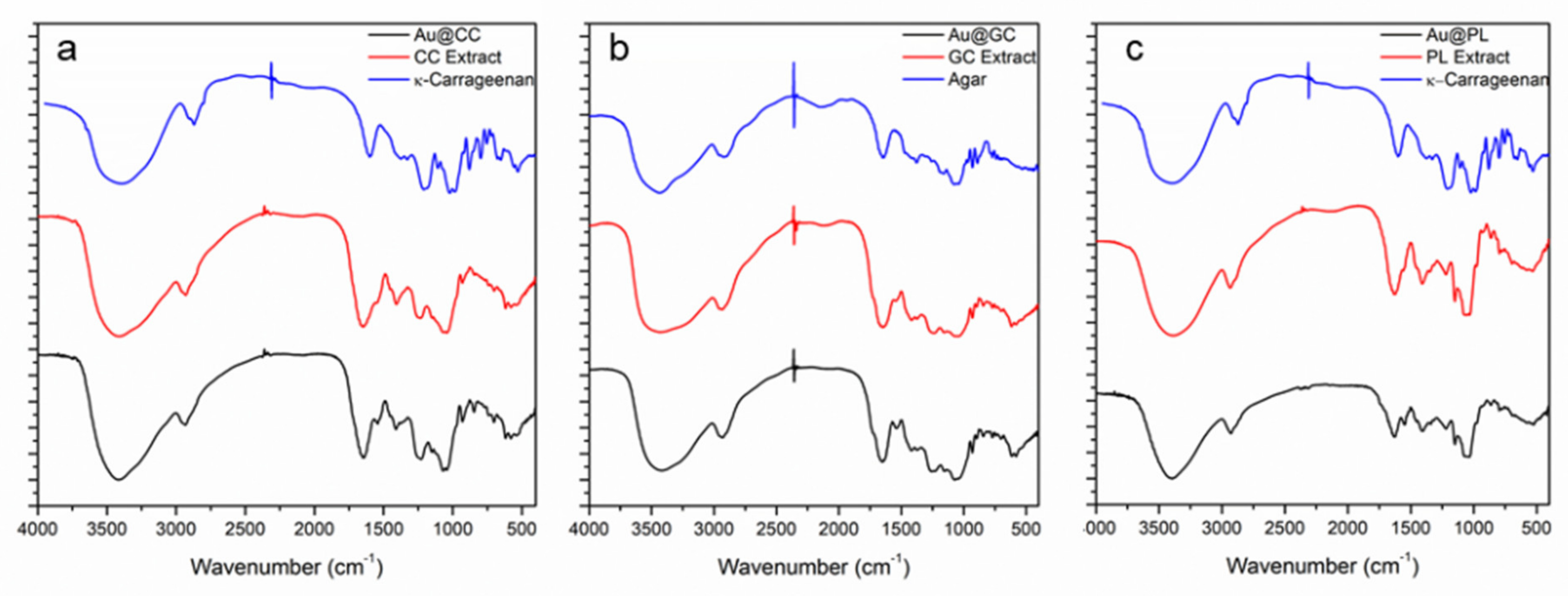 Marinedrugs 20 00182 g007