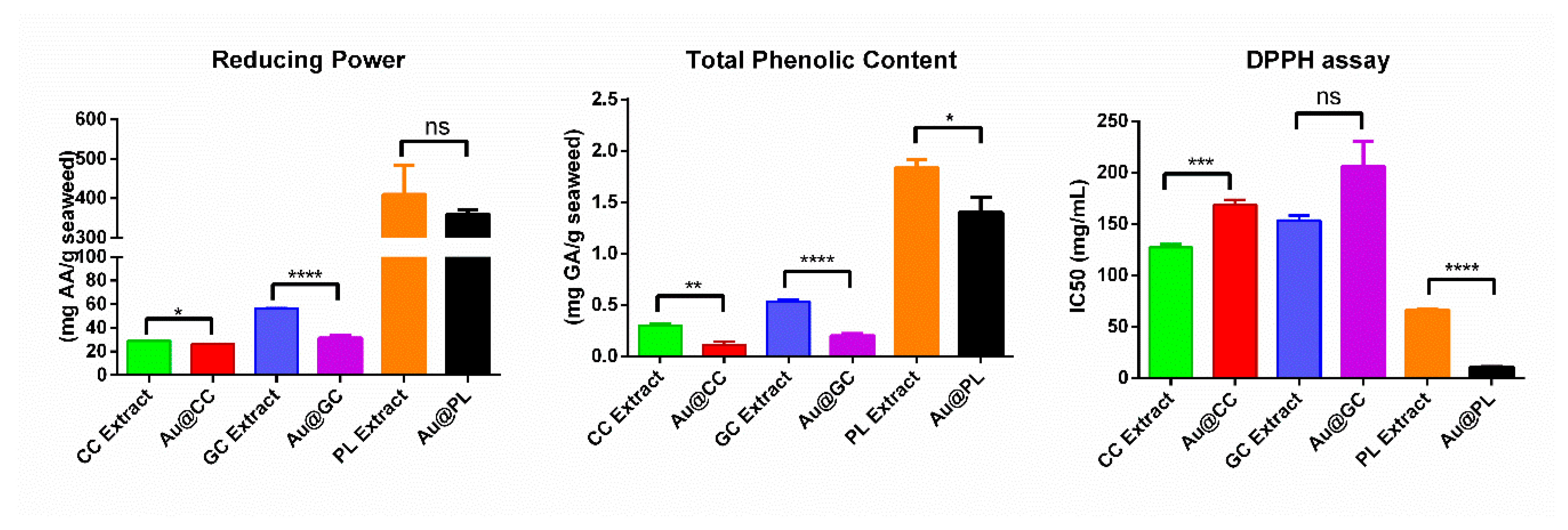Marinedrugs 20 00182 g008