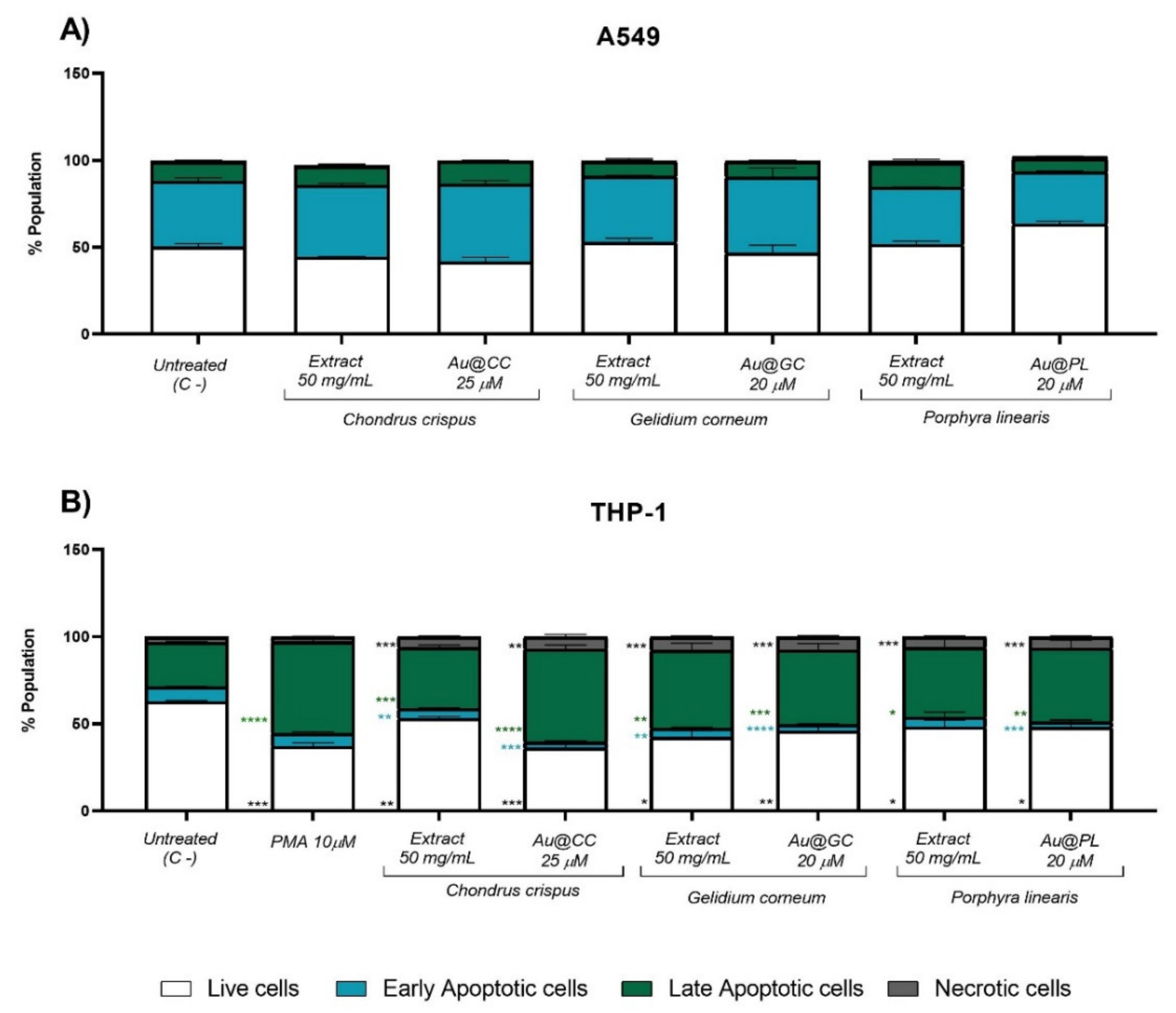 Marinedrugs 20 00182 g009