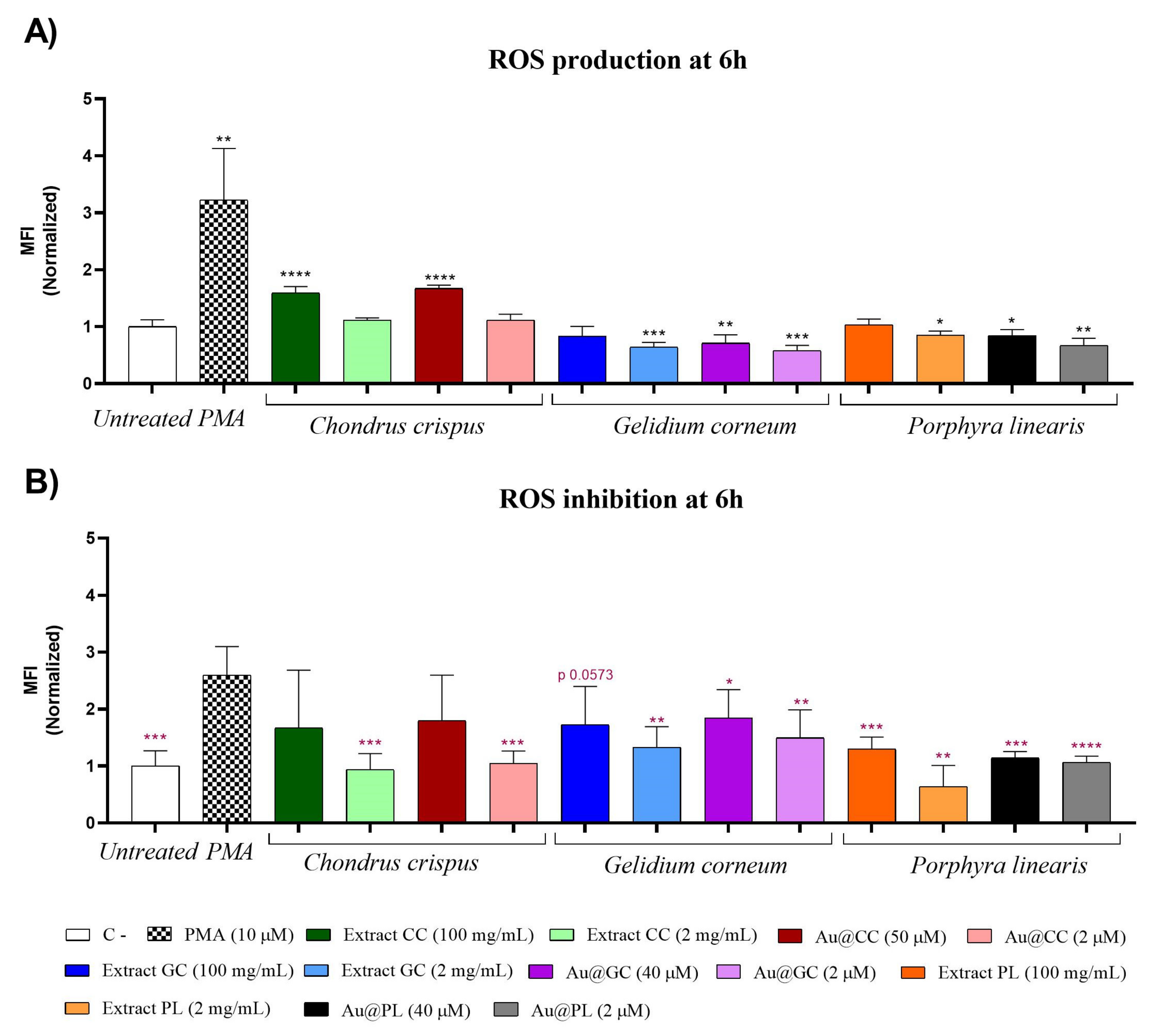 Marinedrugs 20 00182 g010