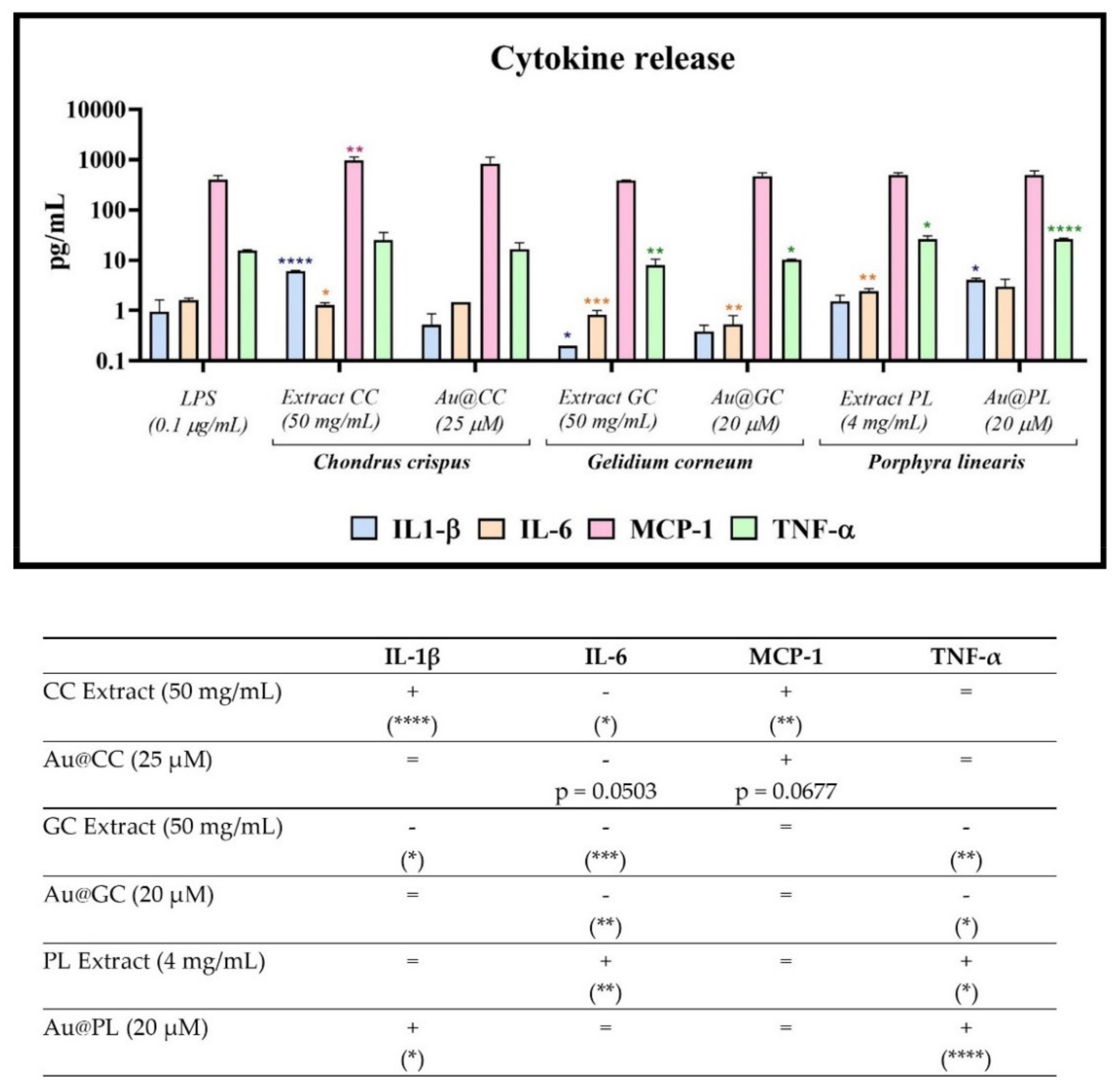 Marinedrugs 20 00182 g011