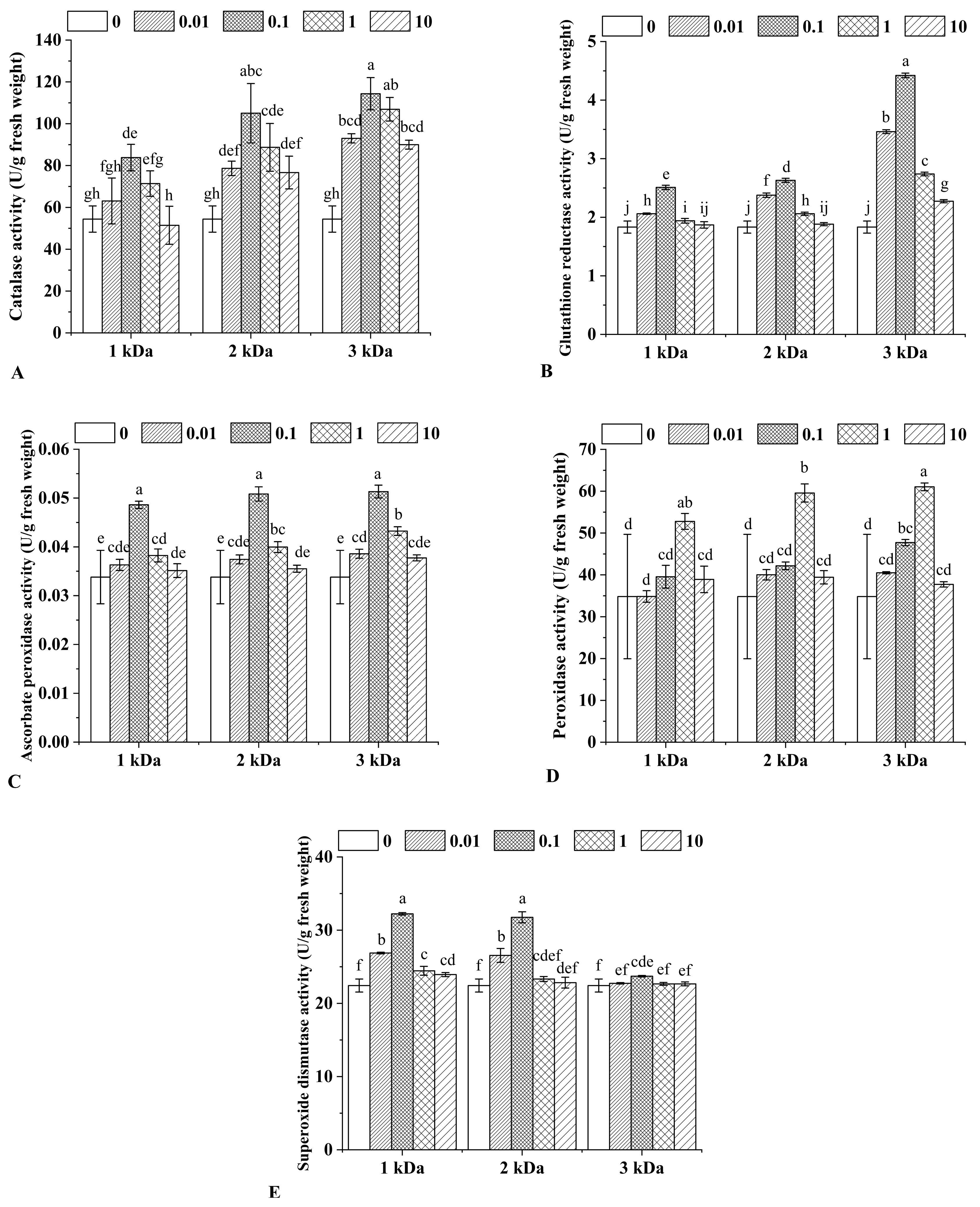 Marinedrugs 20 00188 g002