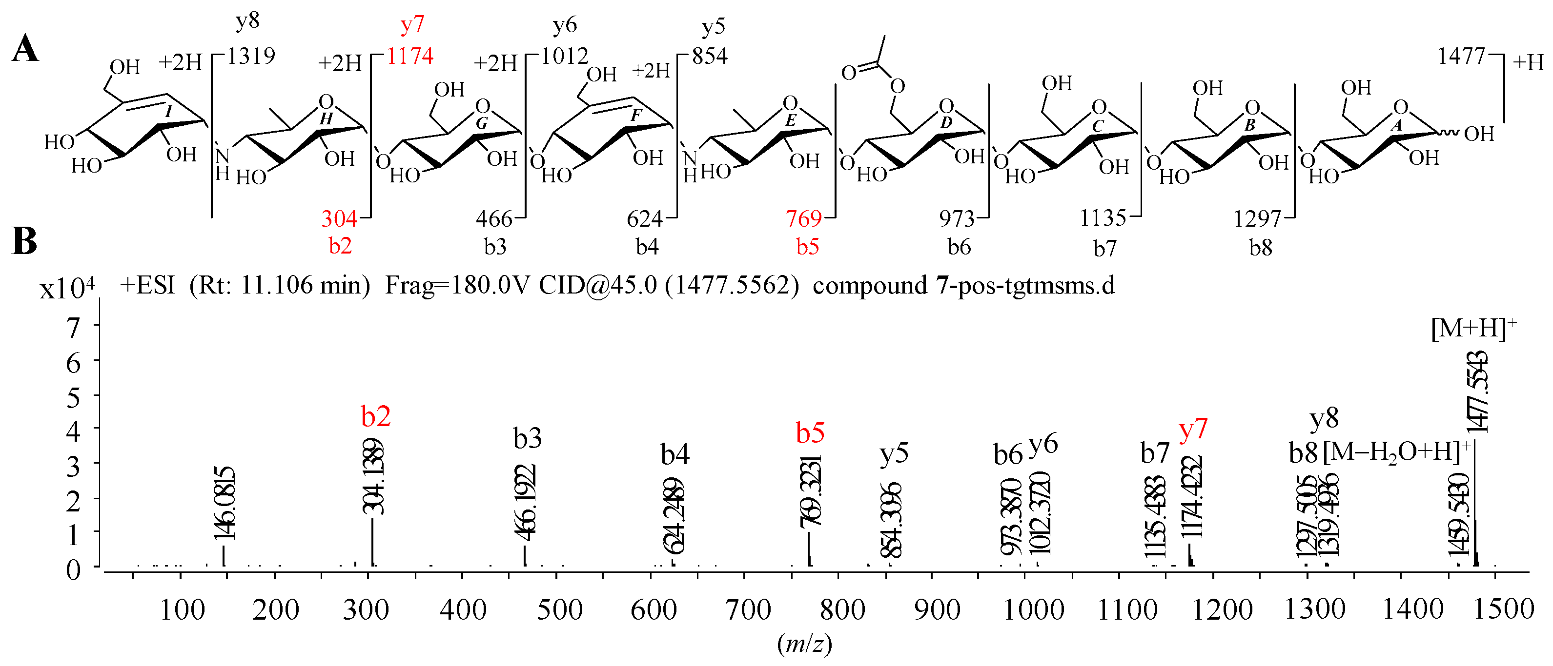 Marinedrugs 20 00189 g002