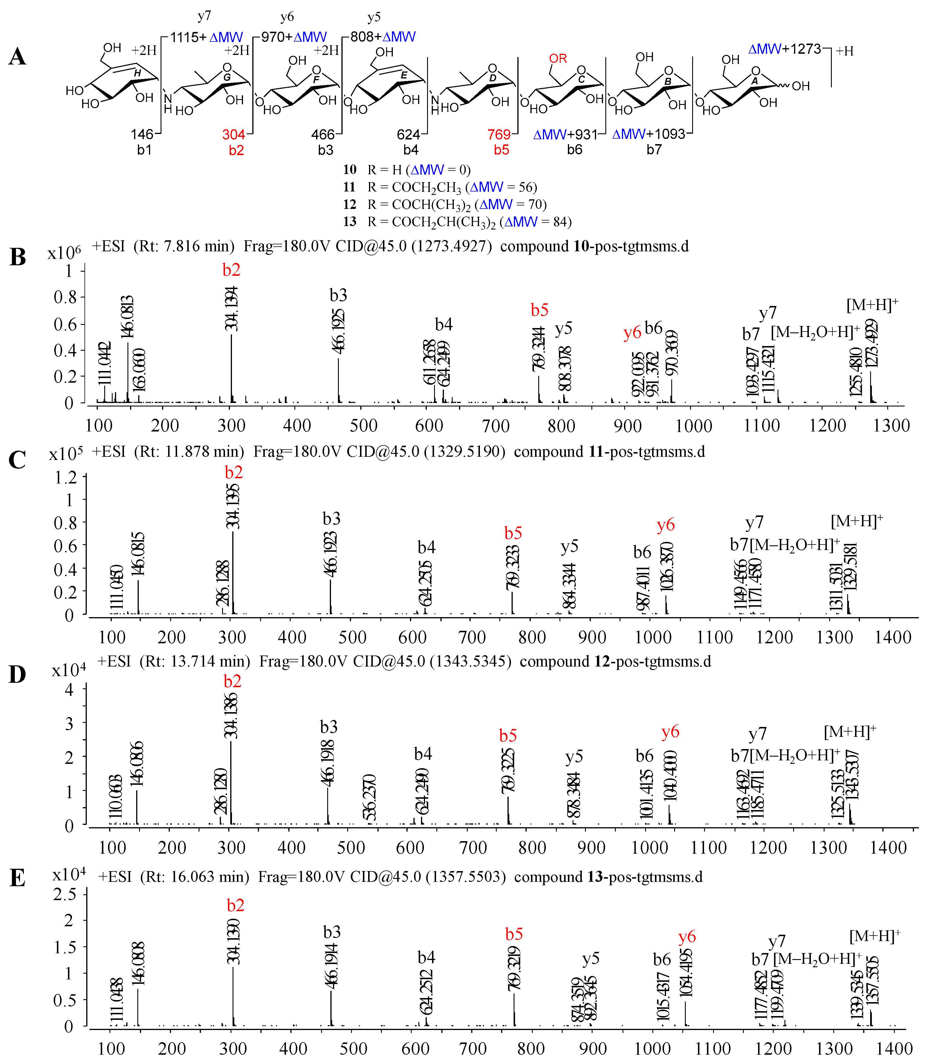 Marinedrugs 20 00189 g006