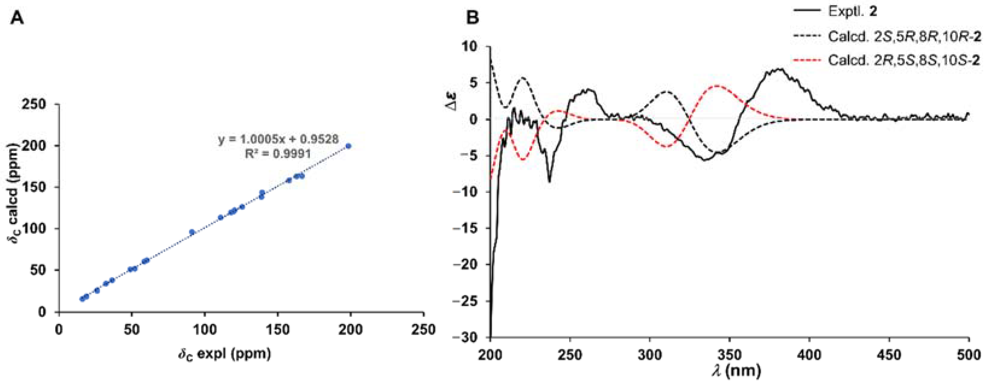 Marinedrugs 20 00191 g004