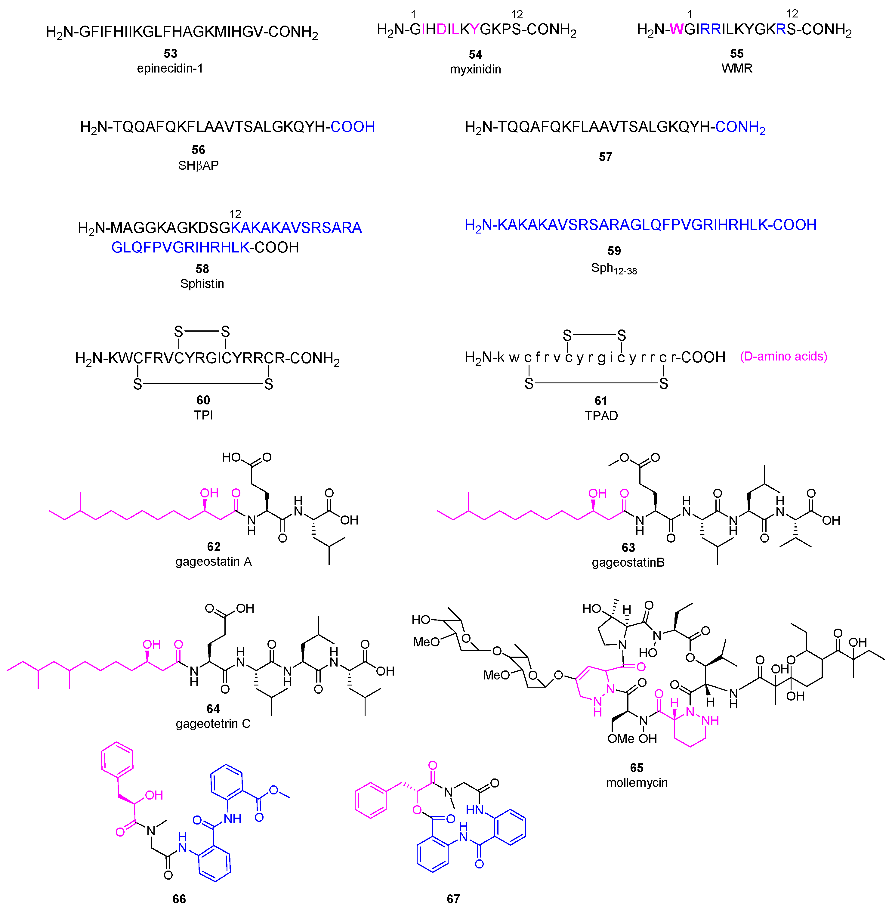 Marinedrugs 20 00192 g006