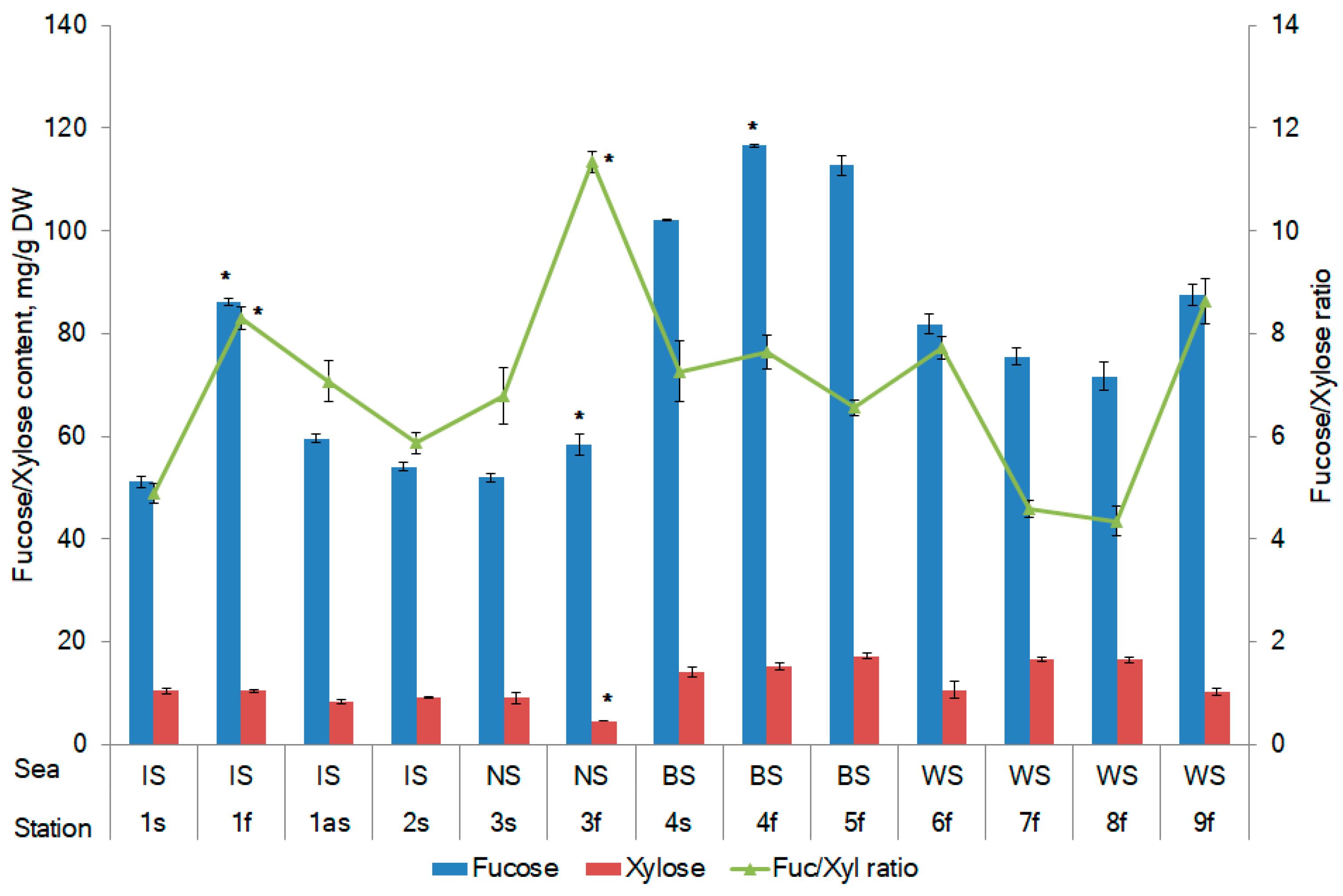 Marinedrugs 20 00193 g001