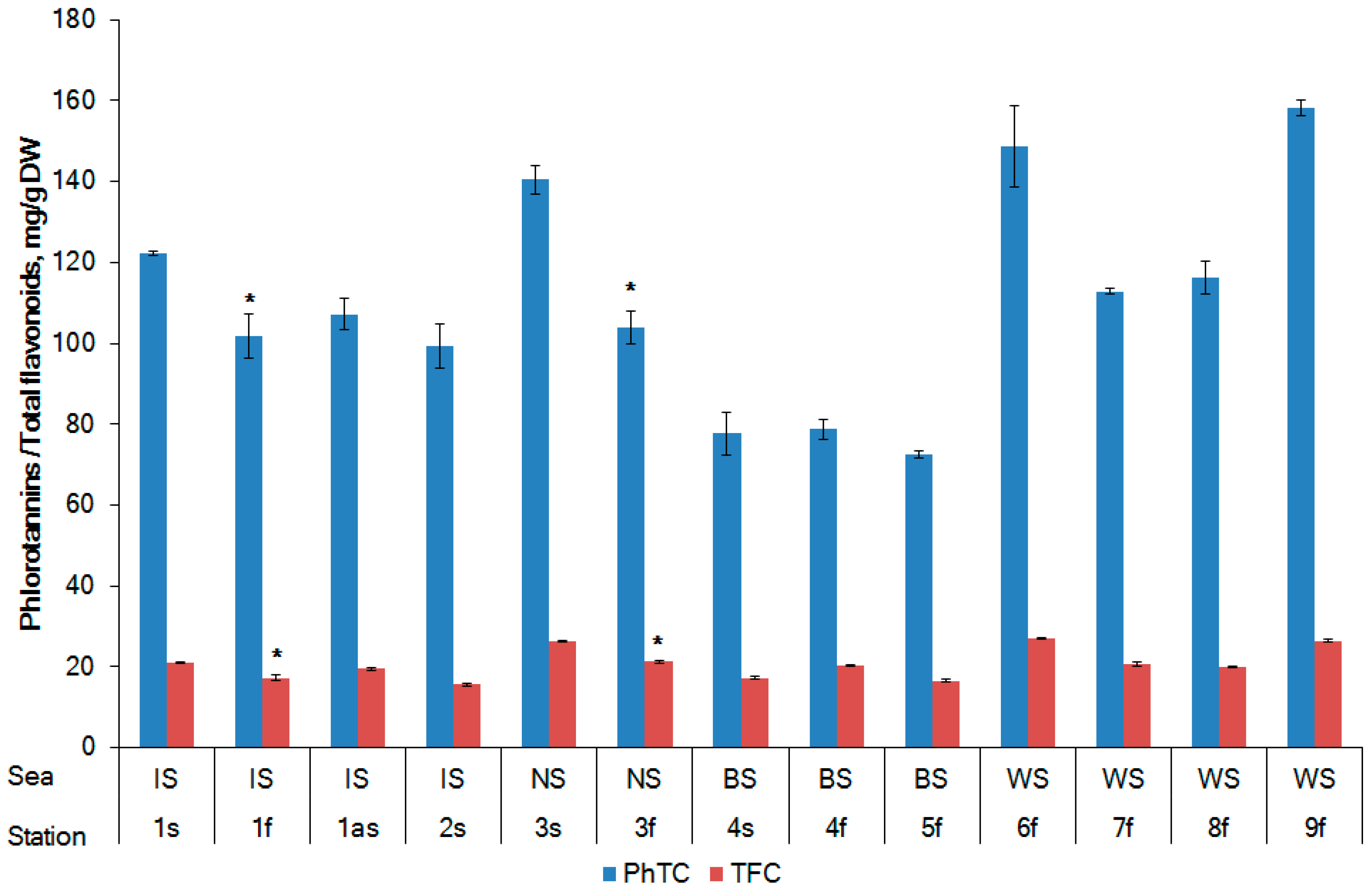 Marinedrugs 20 00193 g003