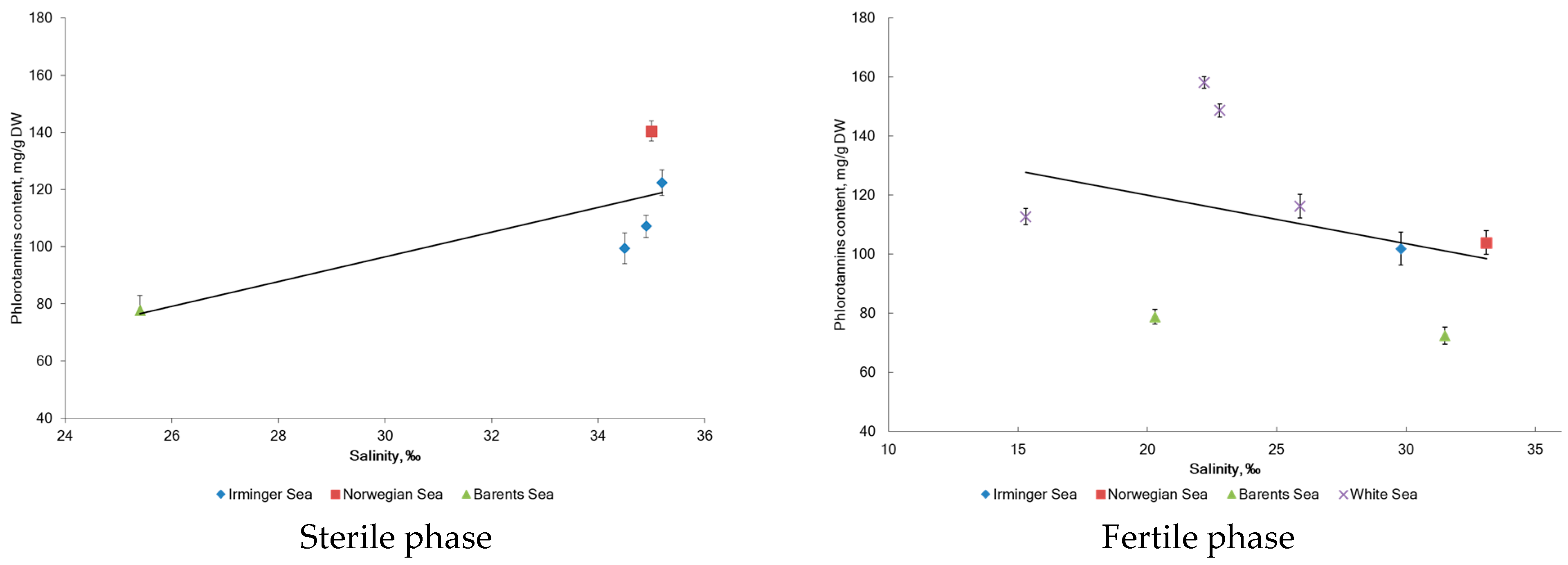 Marinedrugs 20 00193 g004