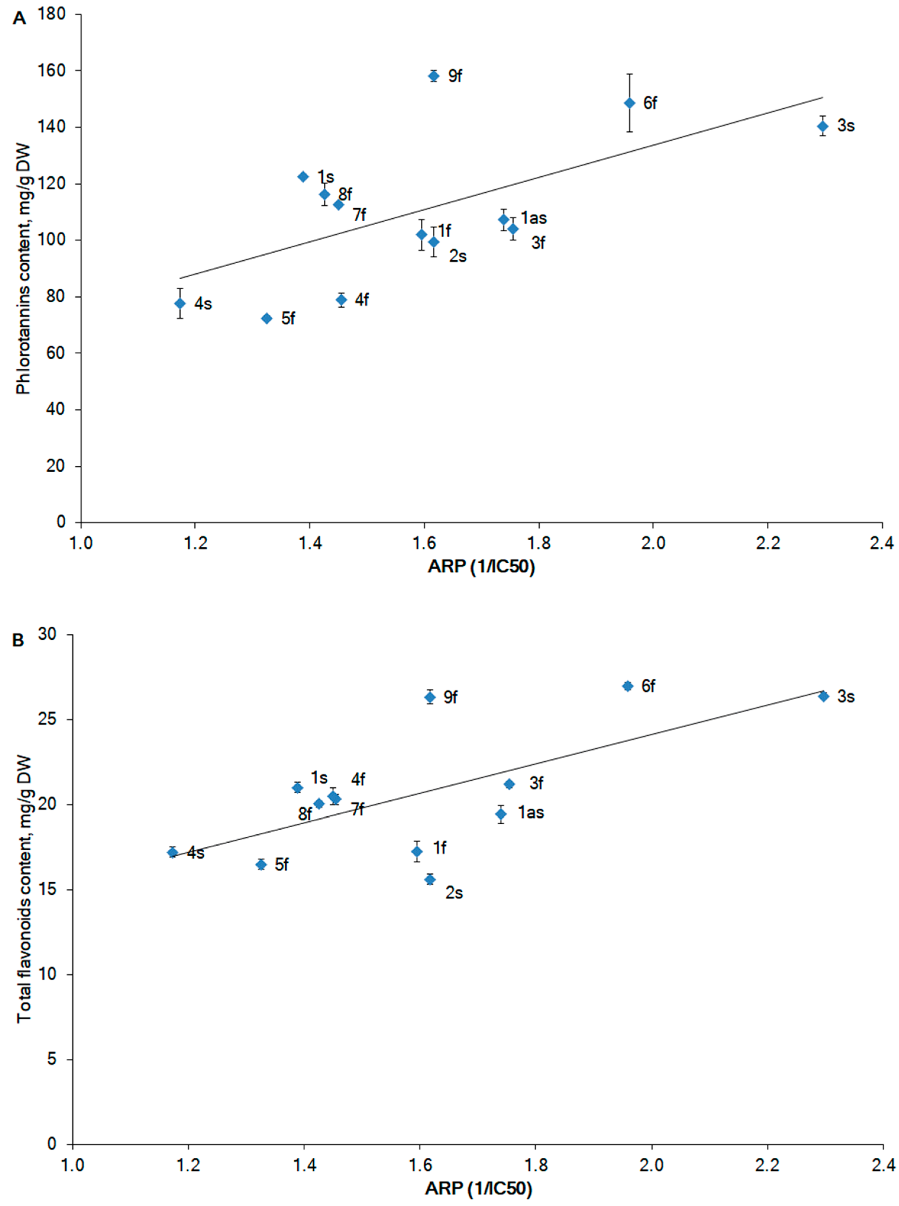 Marinedrugs 20 00193 g005