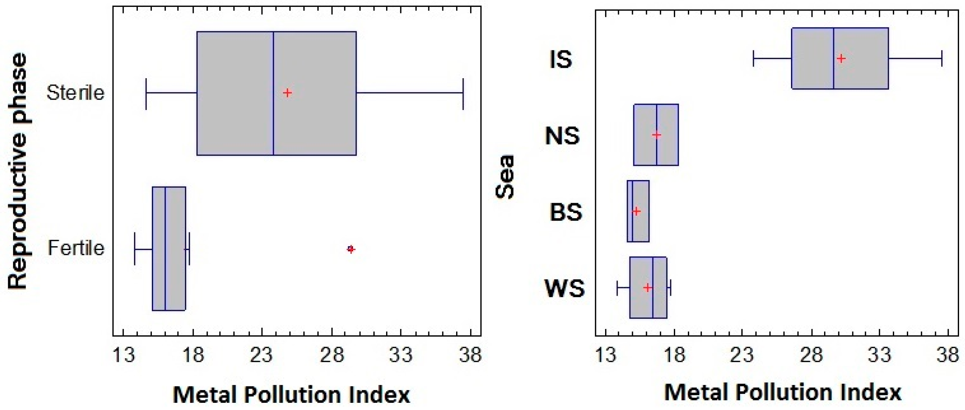 Marinedrugs 20 00193 g006