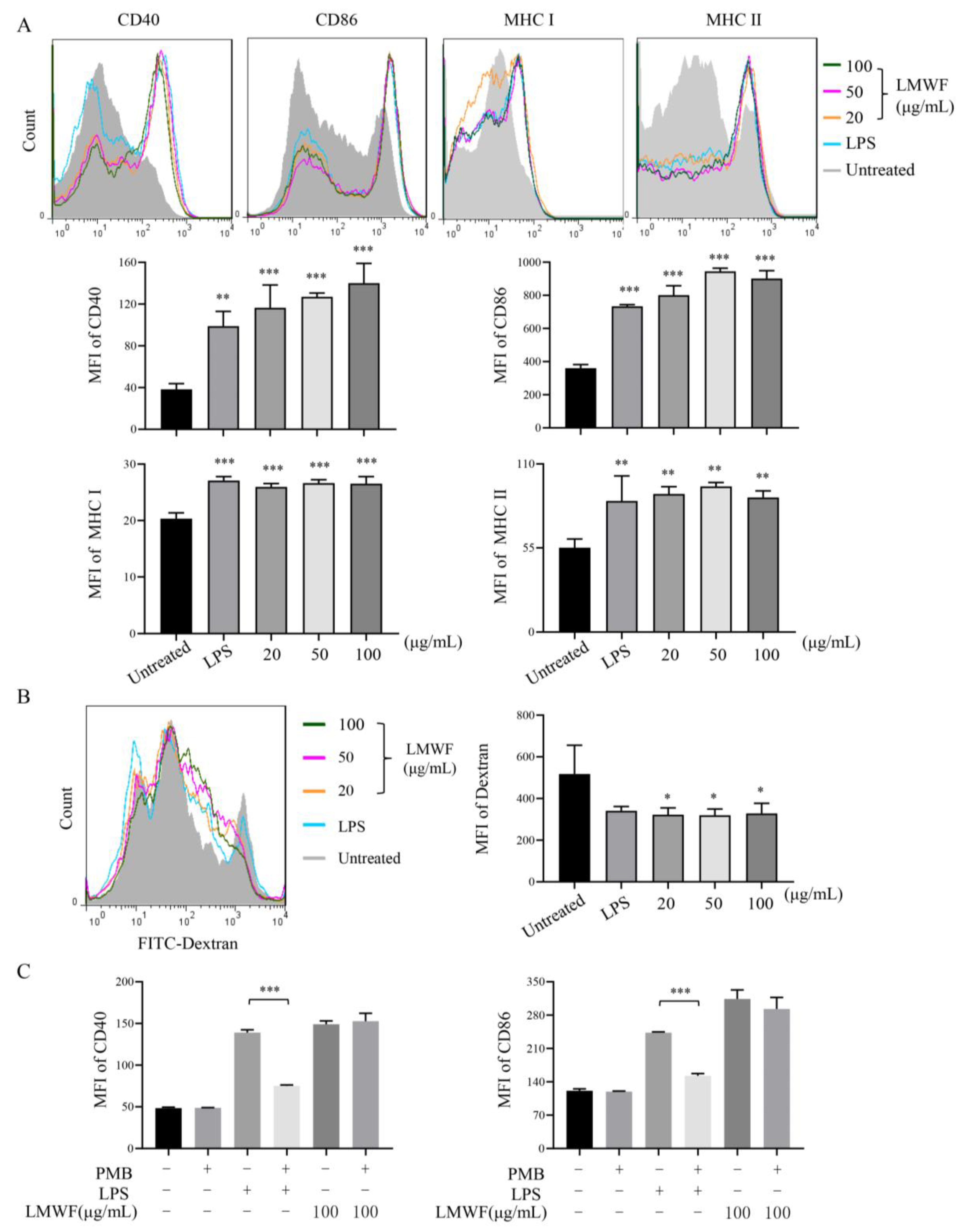 Marinedrugs 20 00197 g001