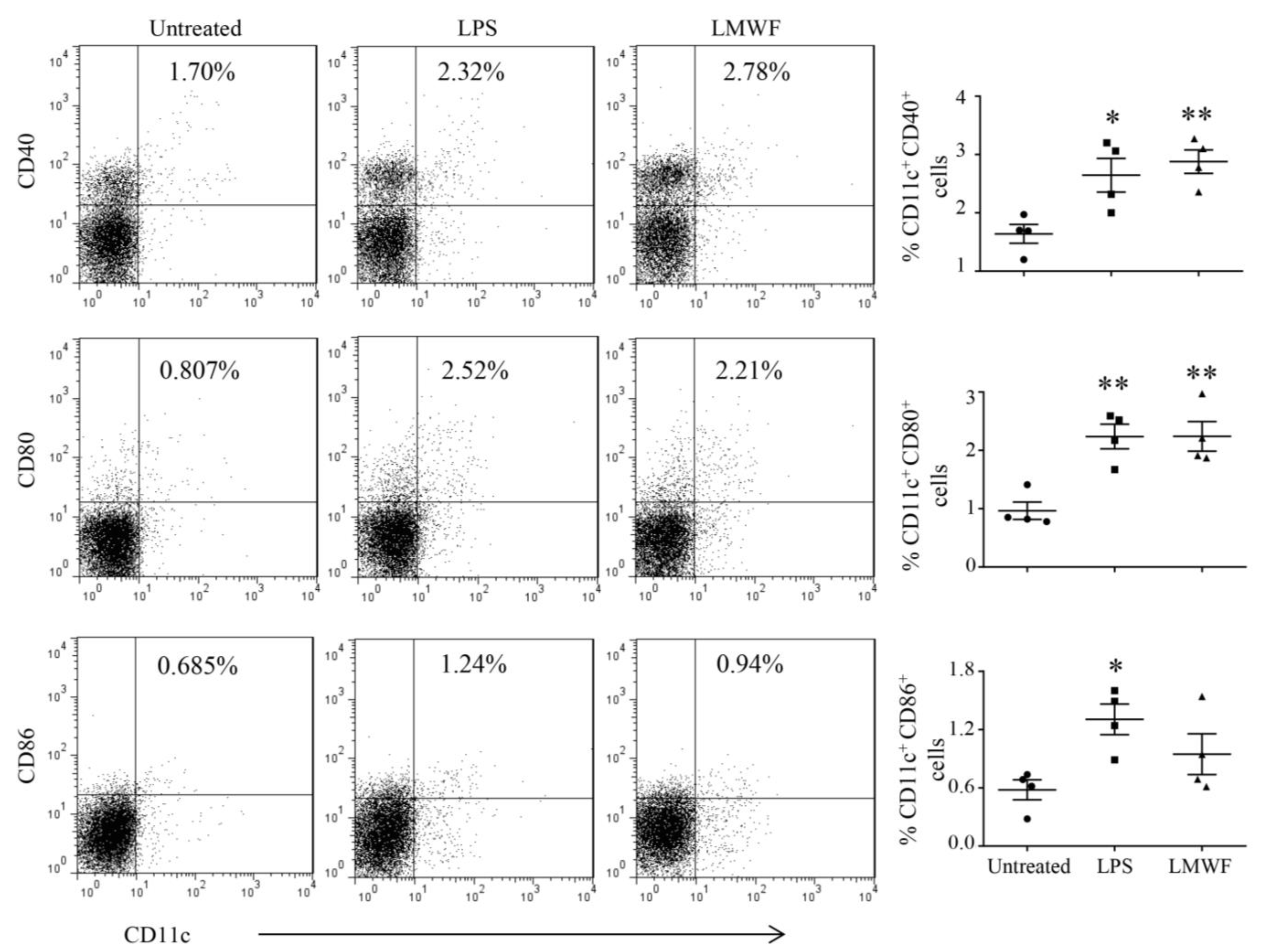 Marinedrugs 20 00197 g002