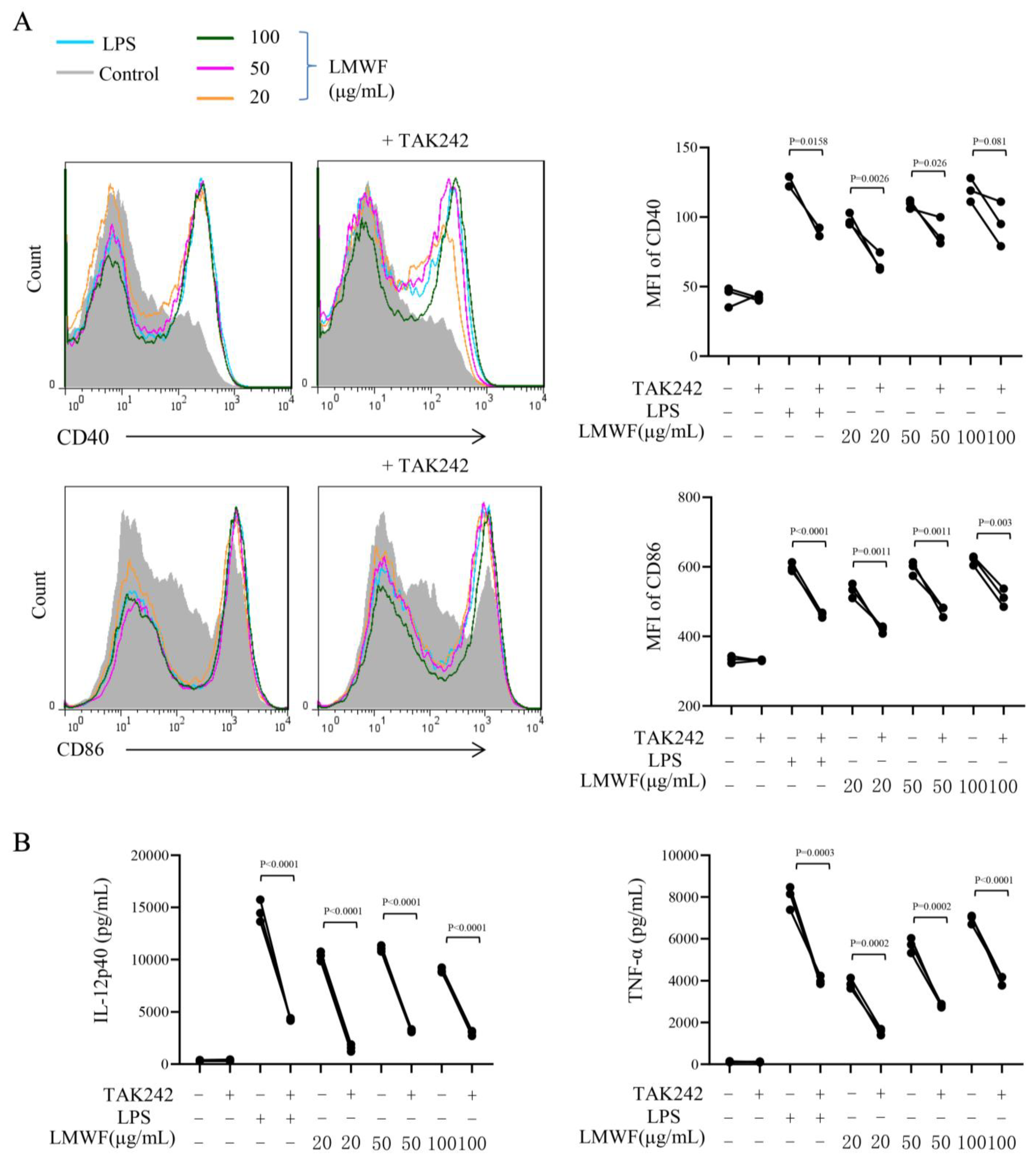 Marinedrugs 20 00197 g004