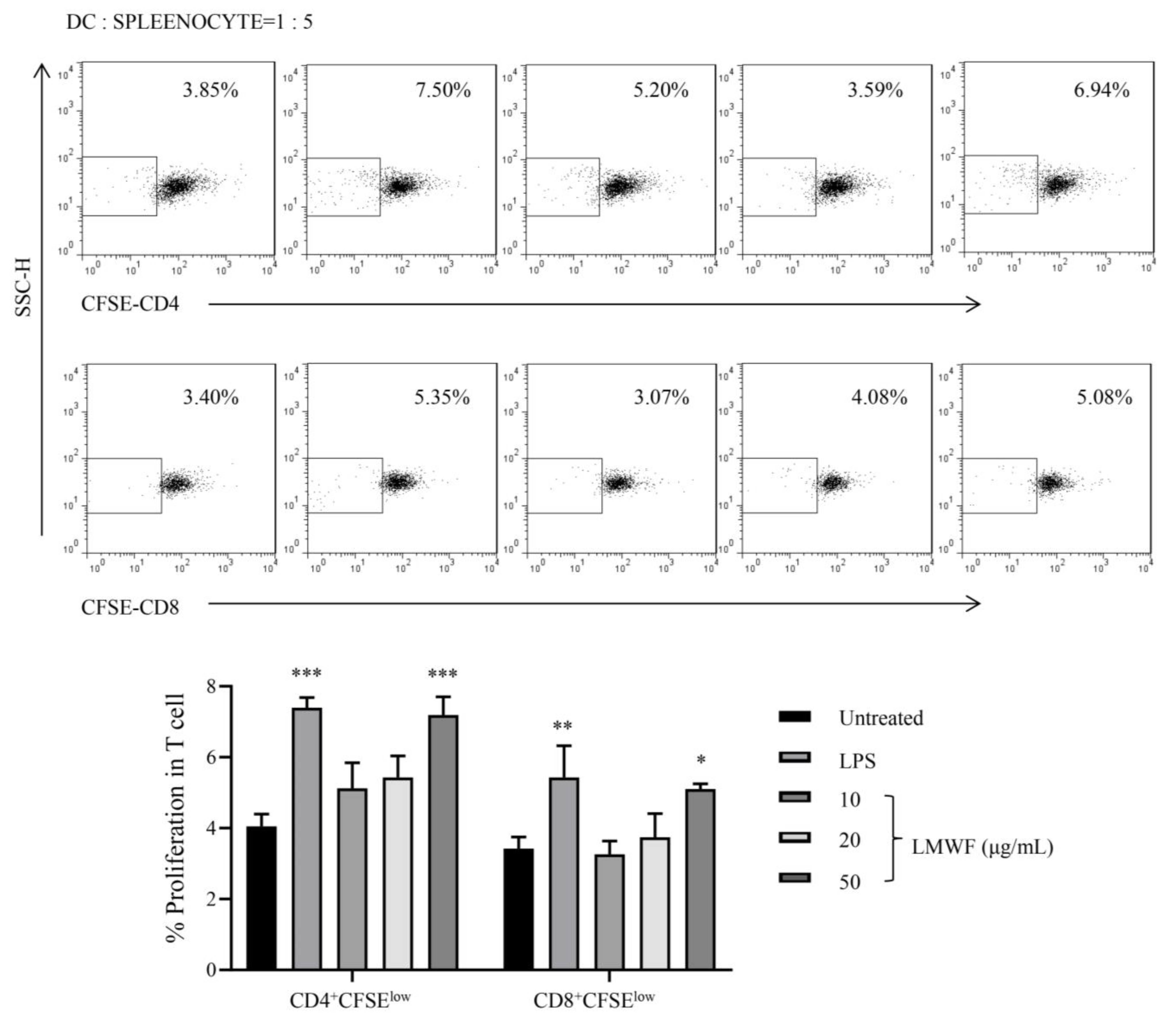 Marinedrugs 20 00197 g006