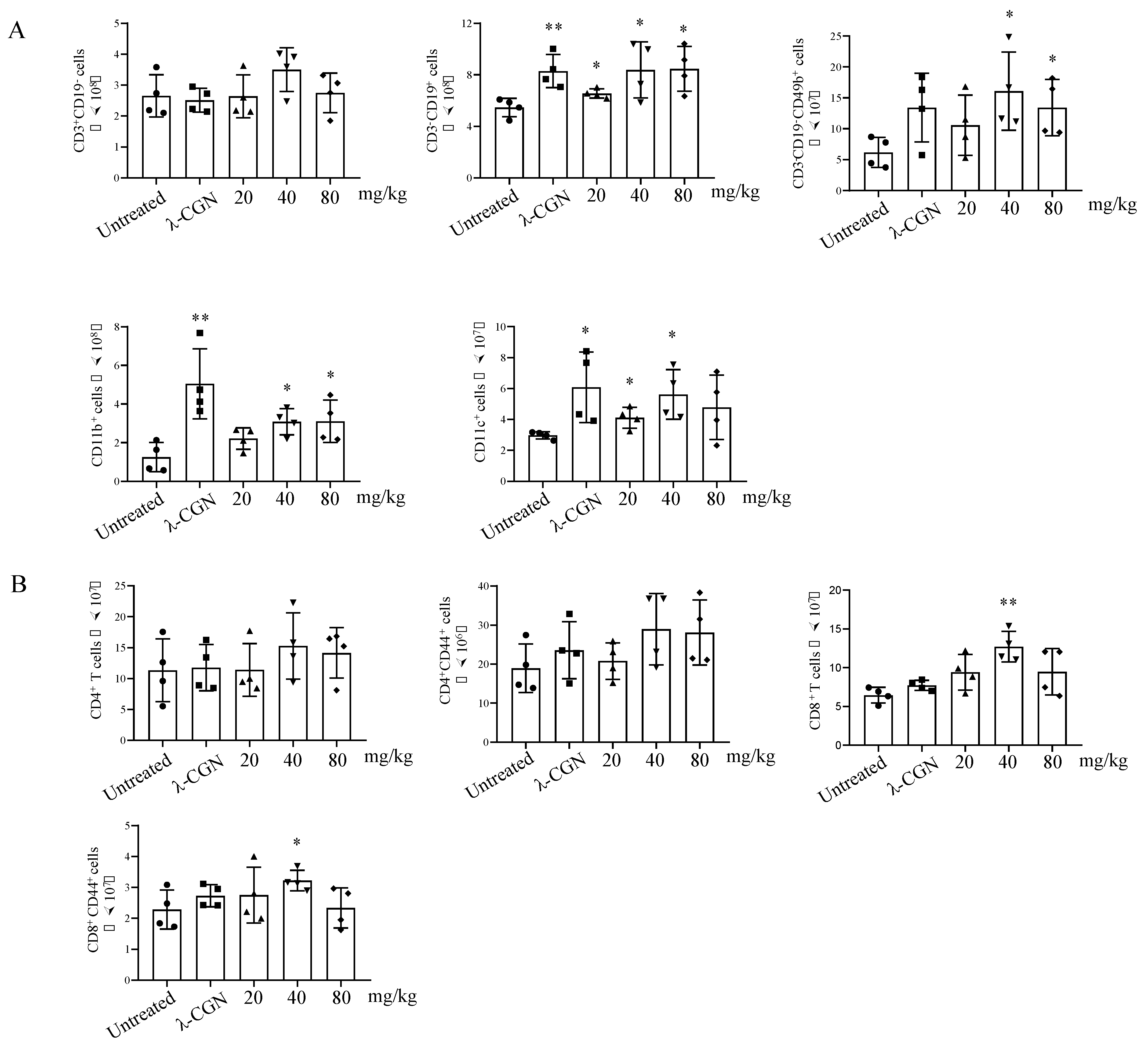 Marinedrugs 20 00197 g007