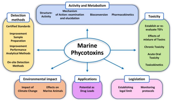 Marinedrugs 20 00198 g009