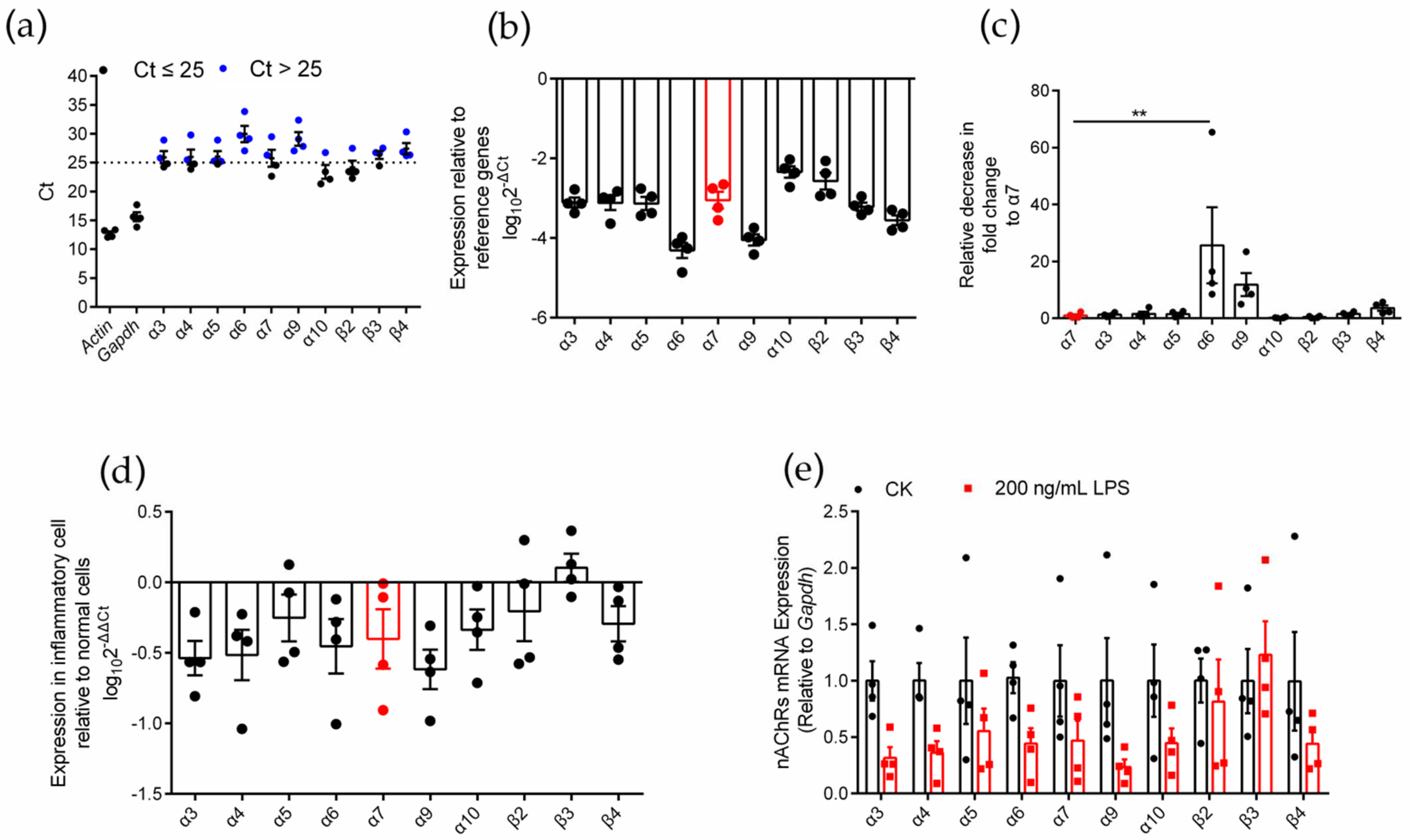 Marinedrugs 20 00200 g002