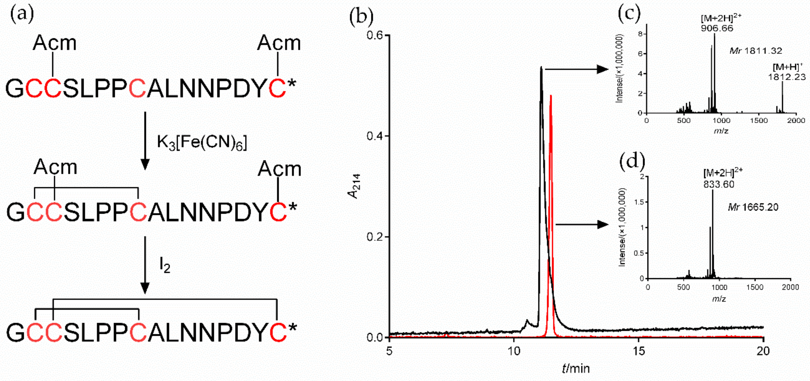 Marinedrugs 20 00200 g003