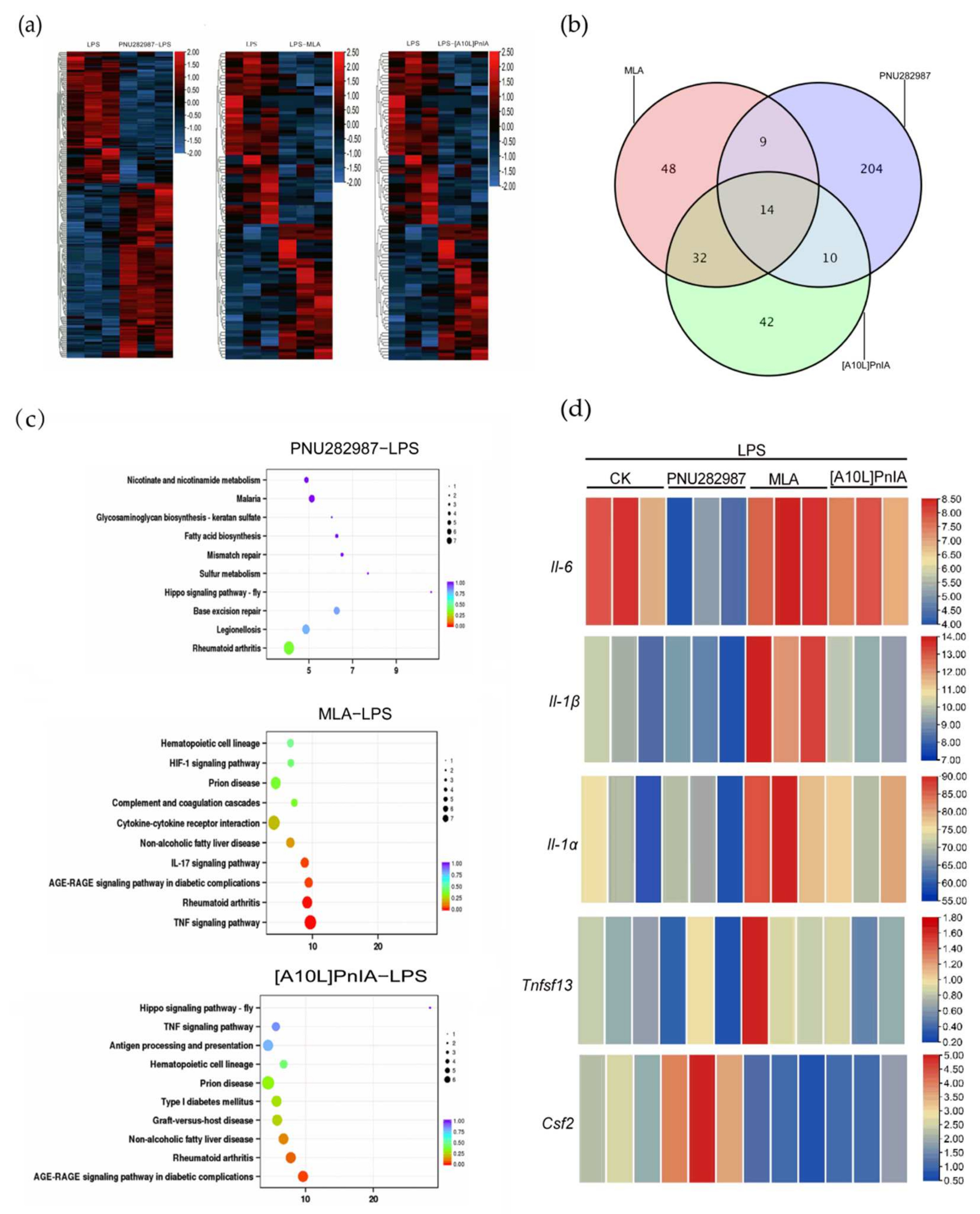 Marinedrugs 20 00200 g008