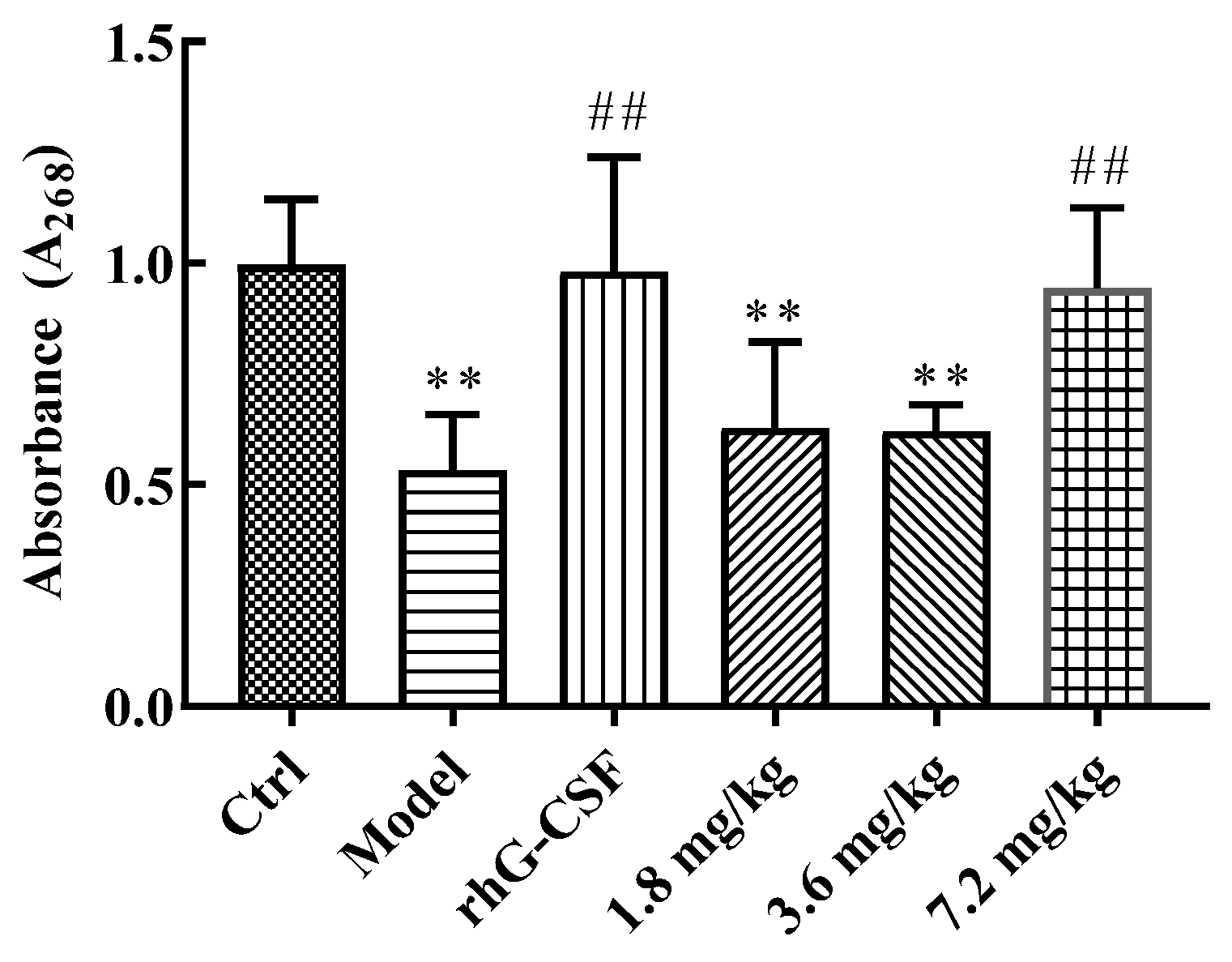 Marinedrugs 20 00201 g002