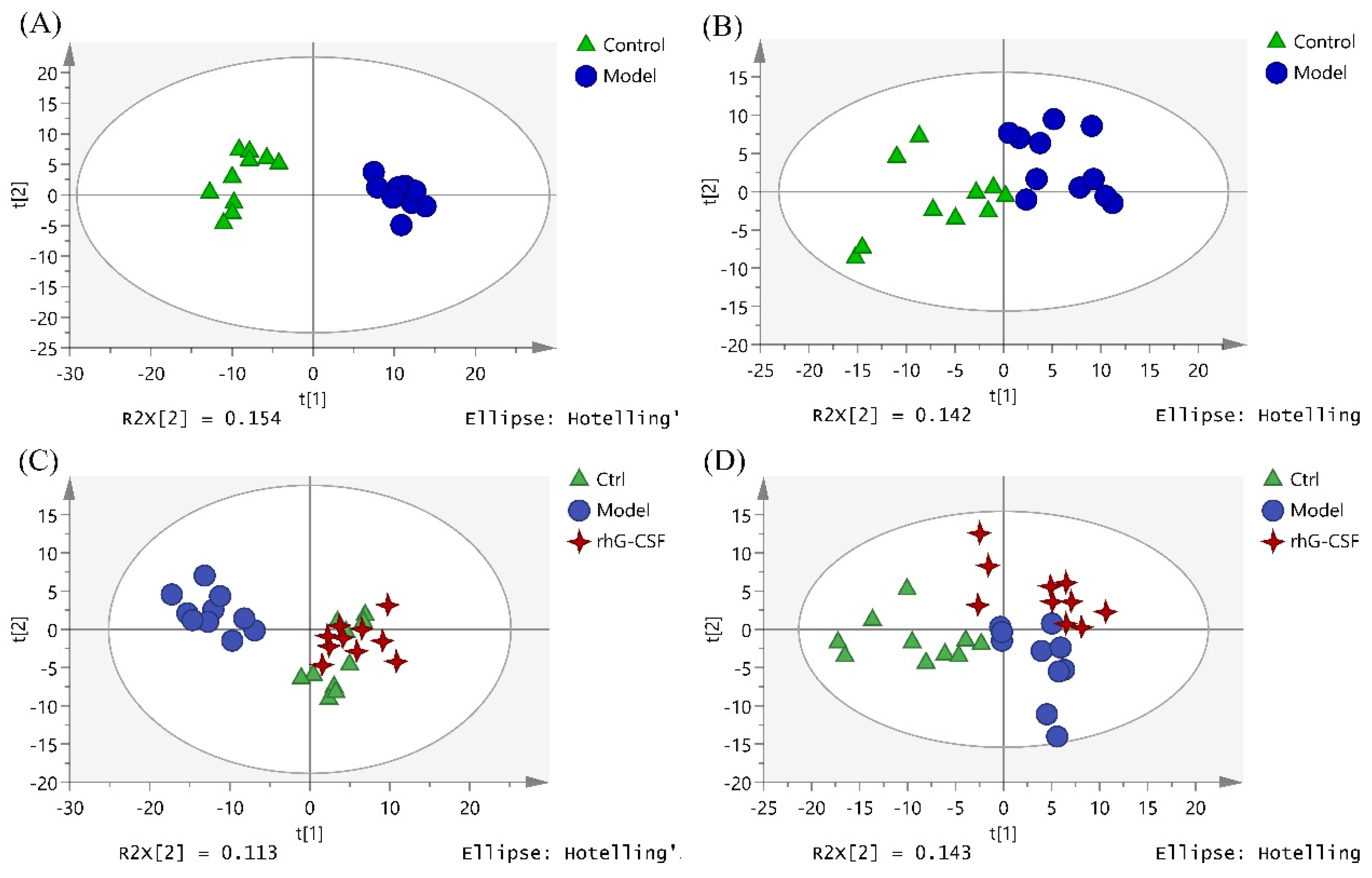 Marinedrugs 20 00201 g003