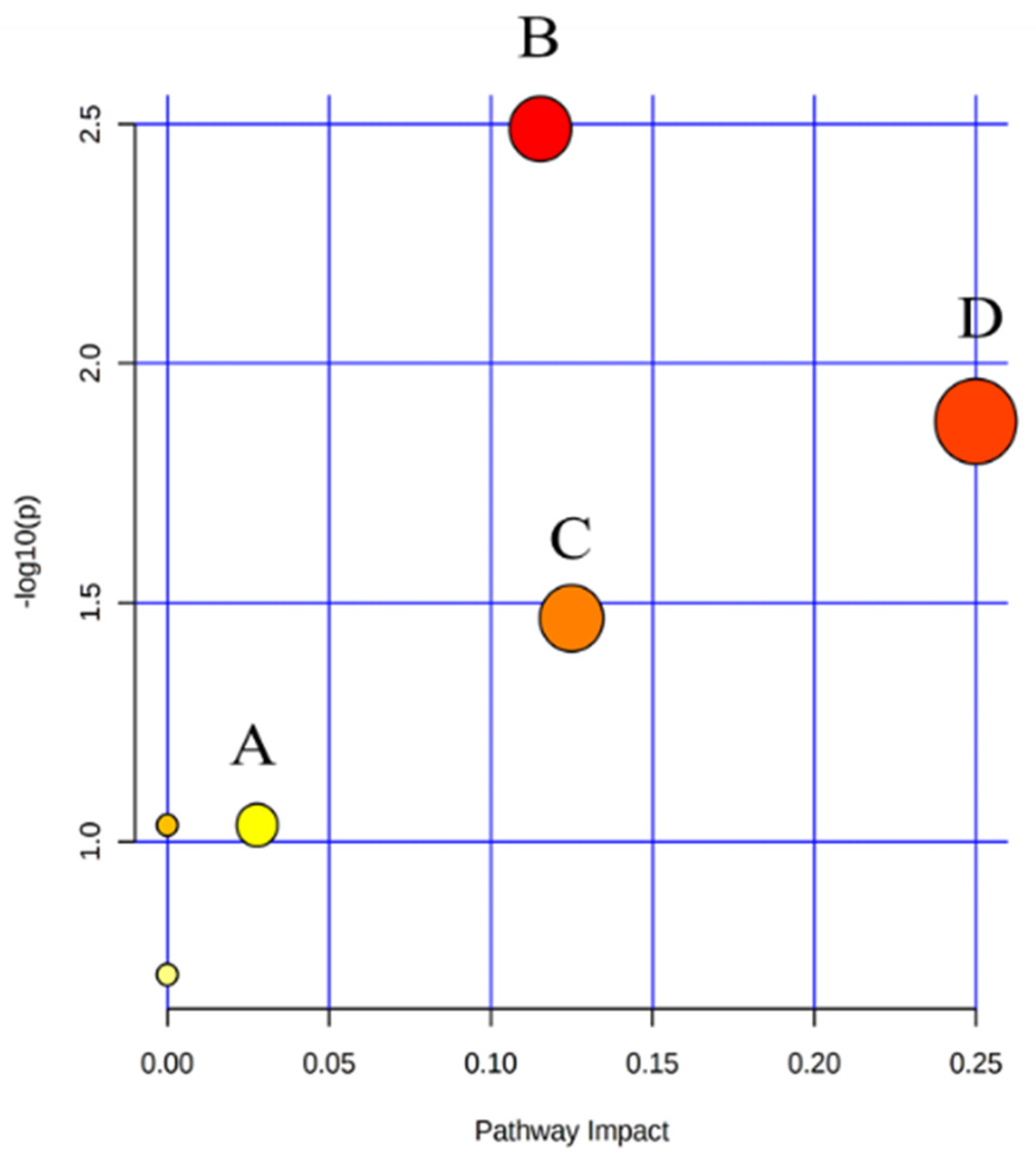 Marinedrugs 20 00201 g005