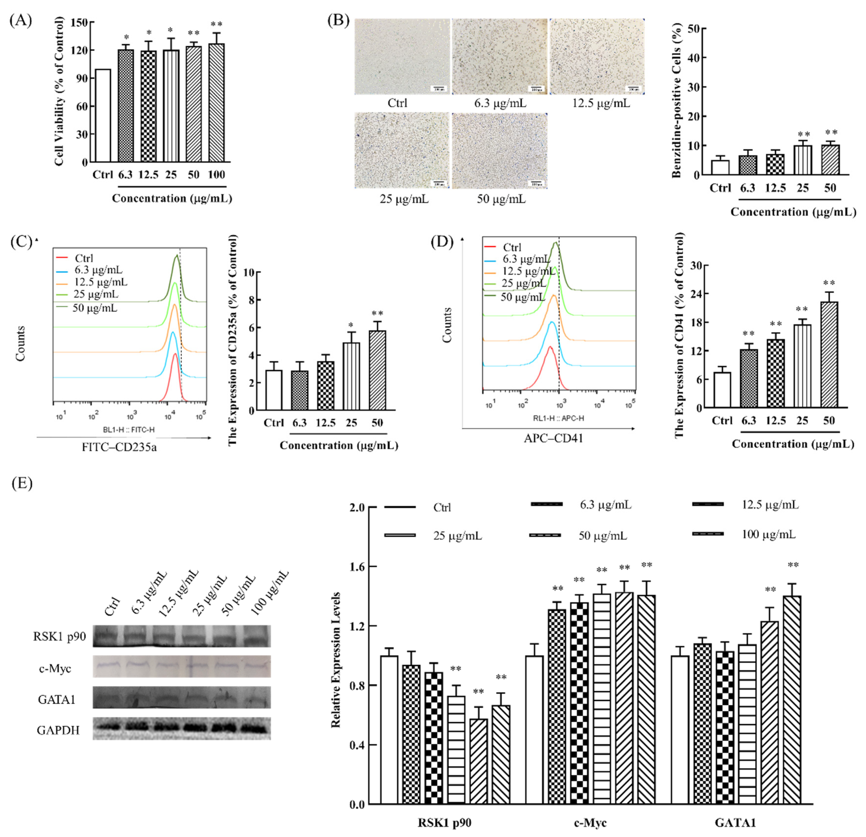 Marinedrugs 20 00201 g007