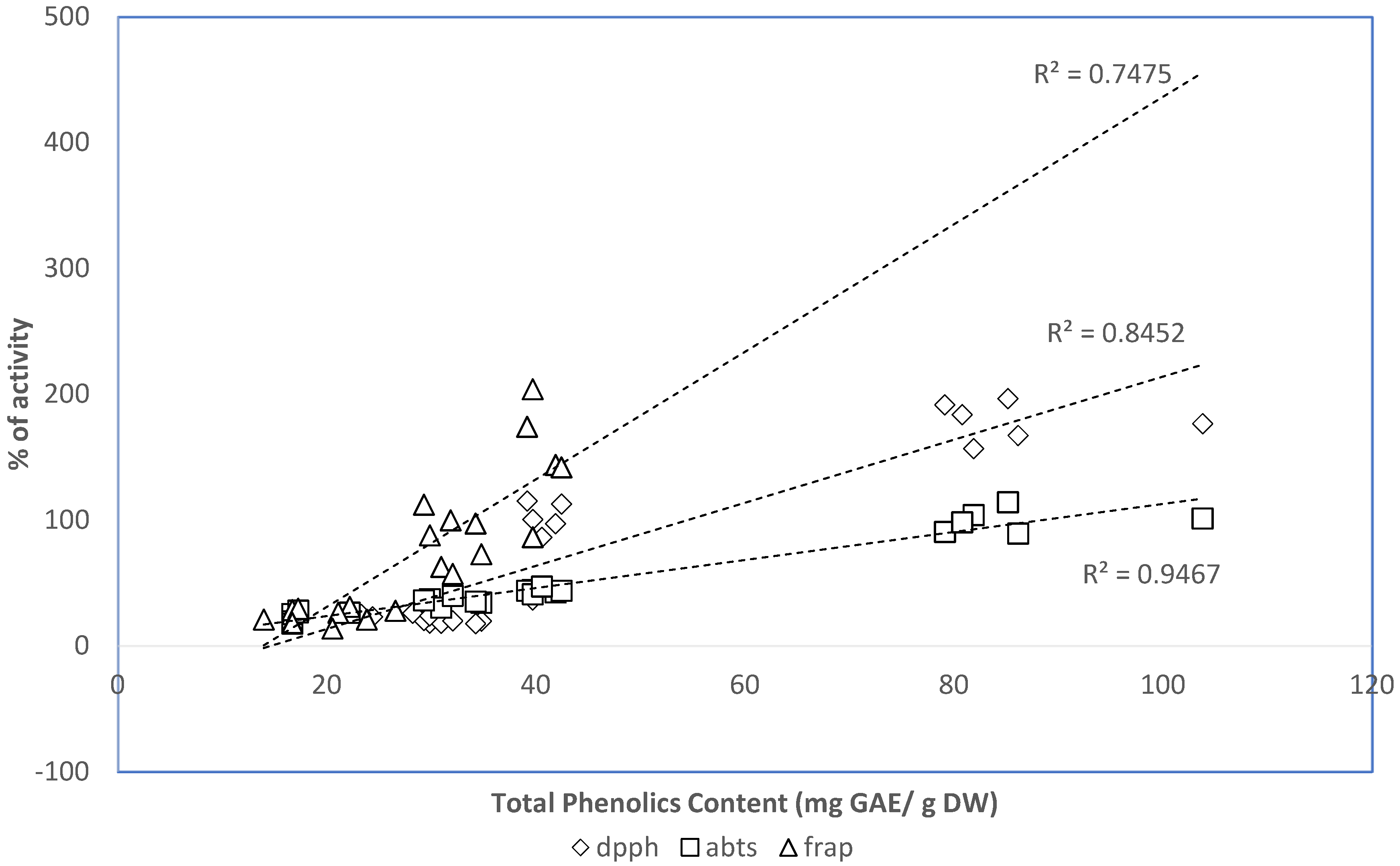 Marinedrugs 20 00207 g004