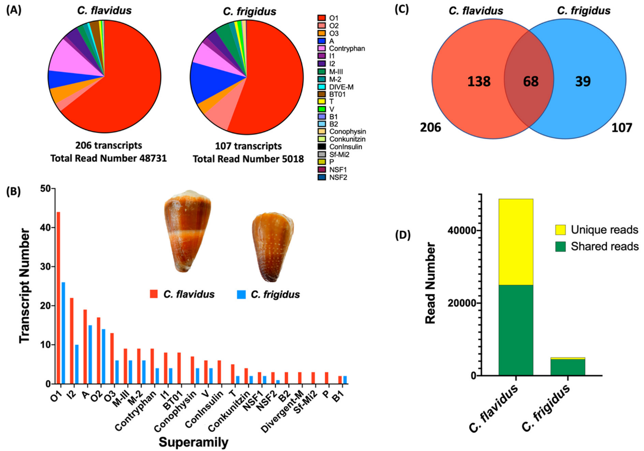 Marinedrugs 20 00209 g001