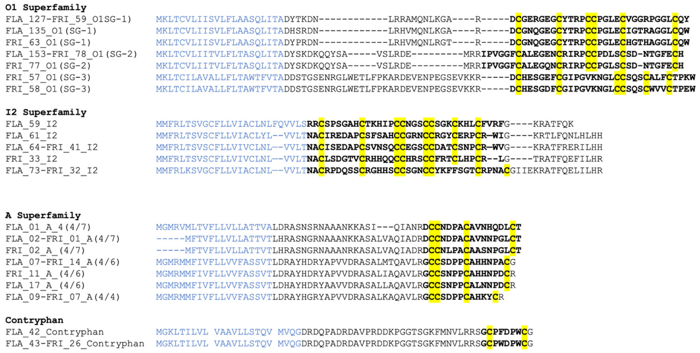 Marinedrugs 20 00209 g003
