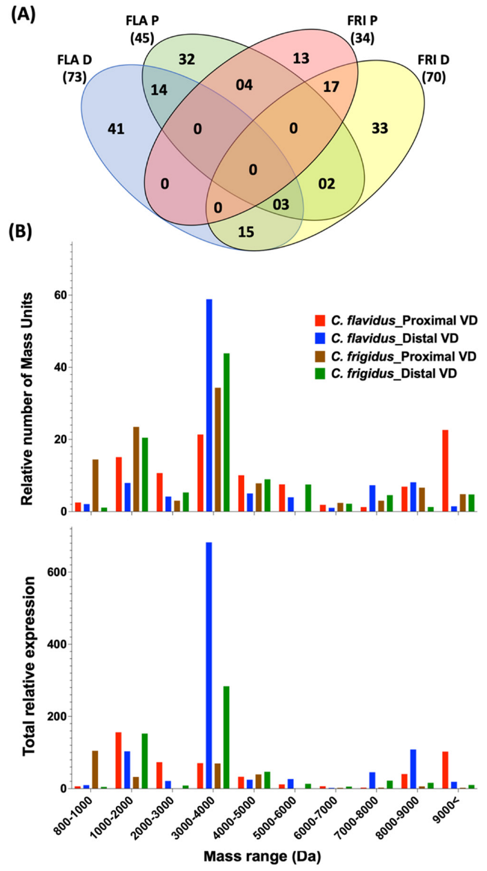 Marinedrugs 20 00209 g004