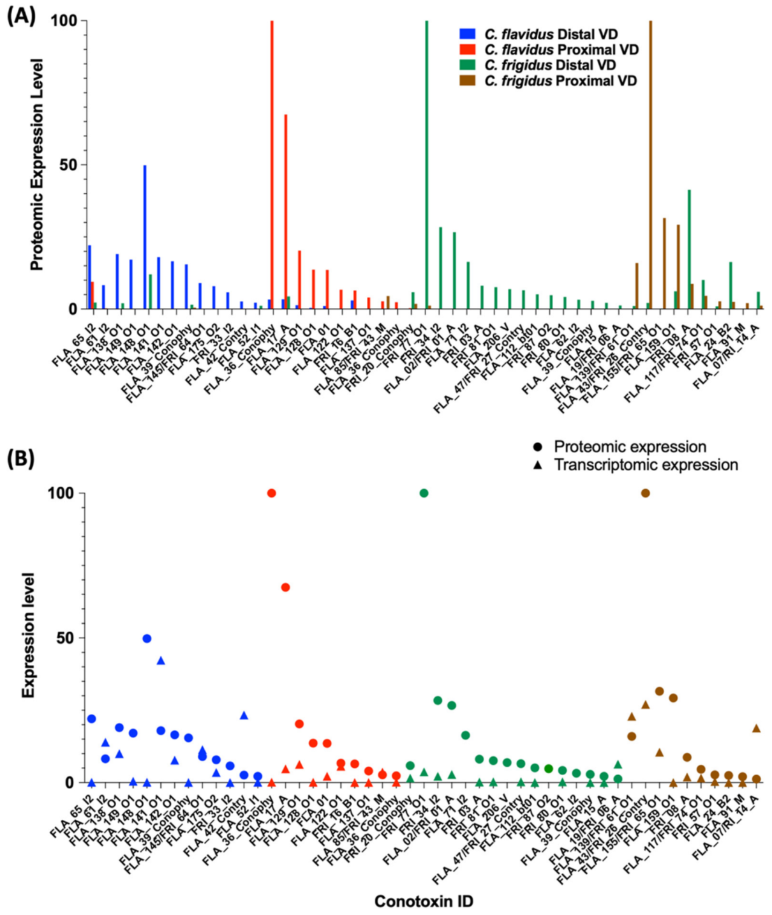 Marinedrugs 20 00209 g005